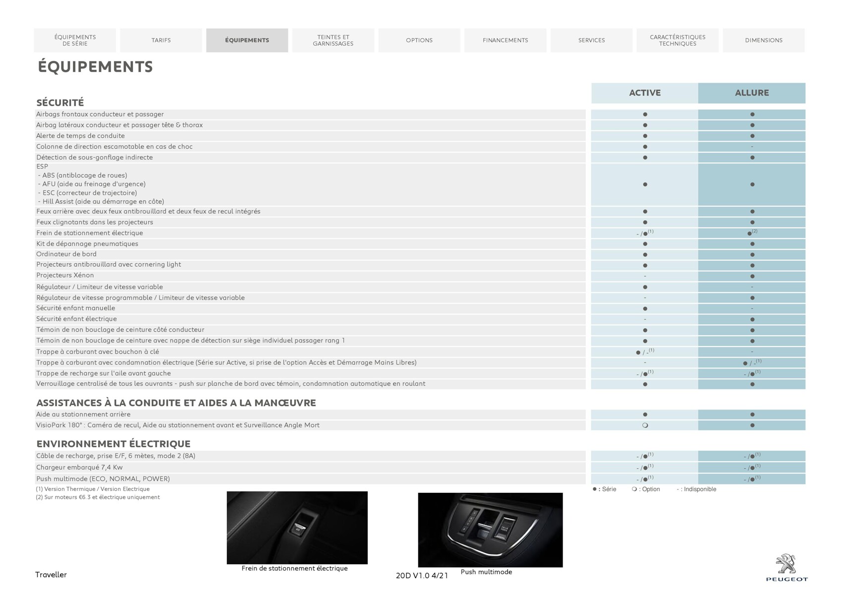 Catalogue TRAVELLER, page 00004