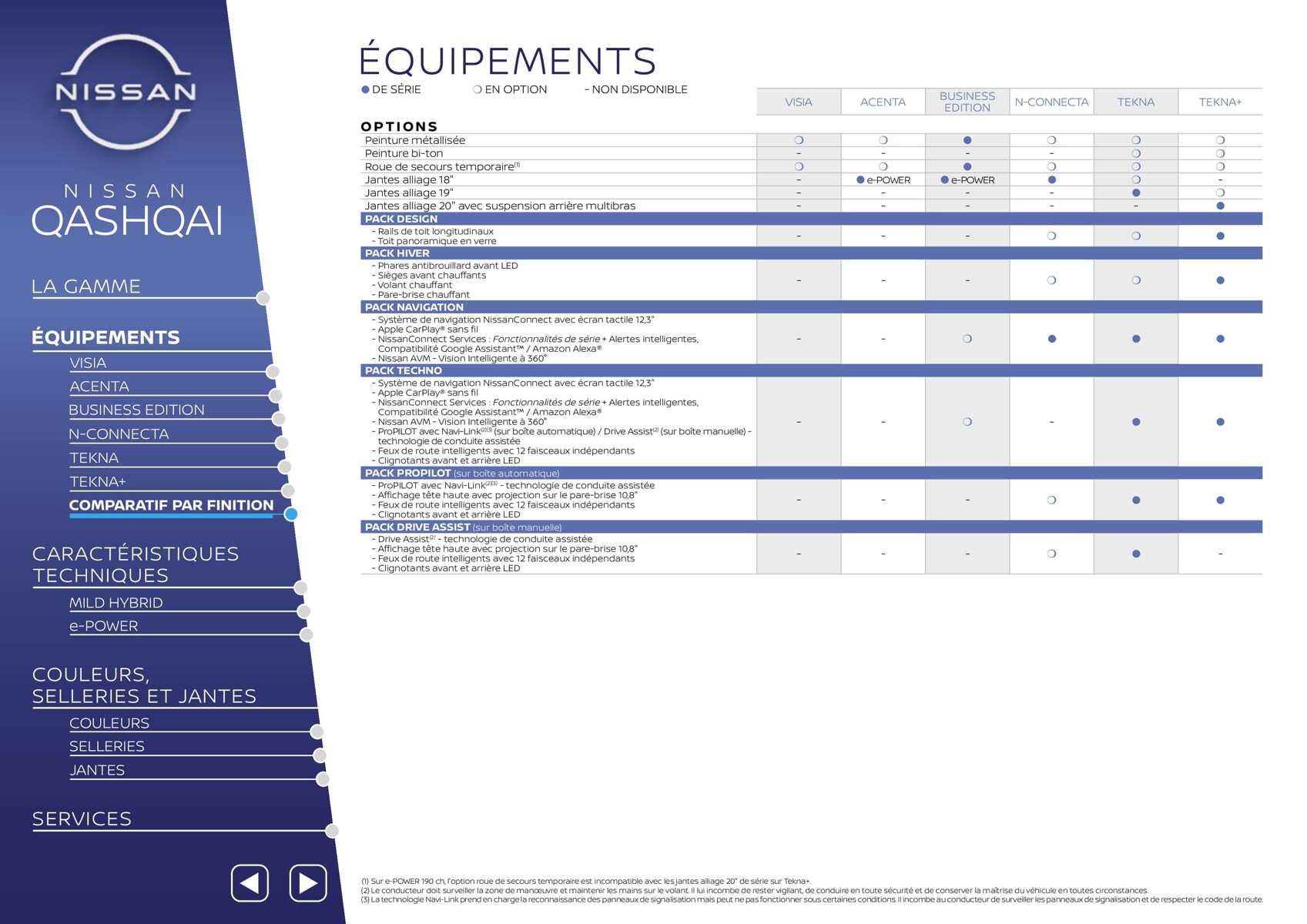 Catalogue Nissan QASHQAI, page 00024