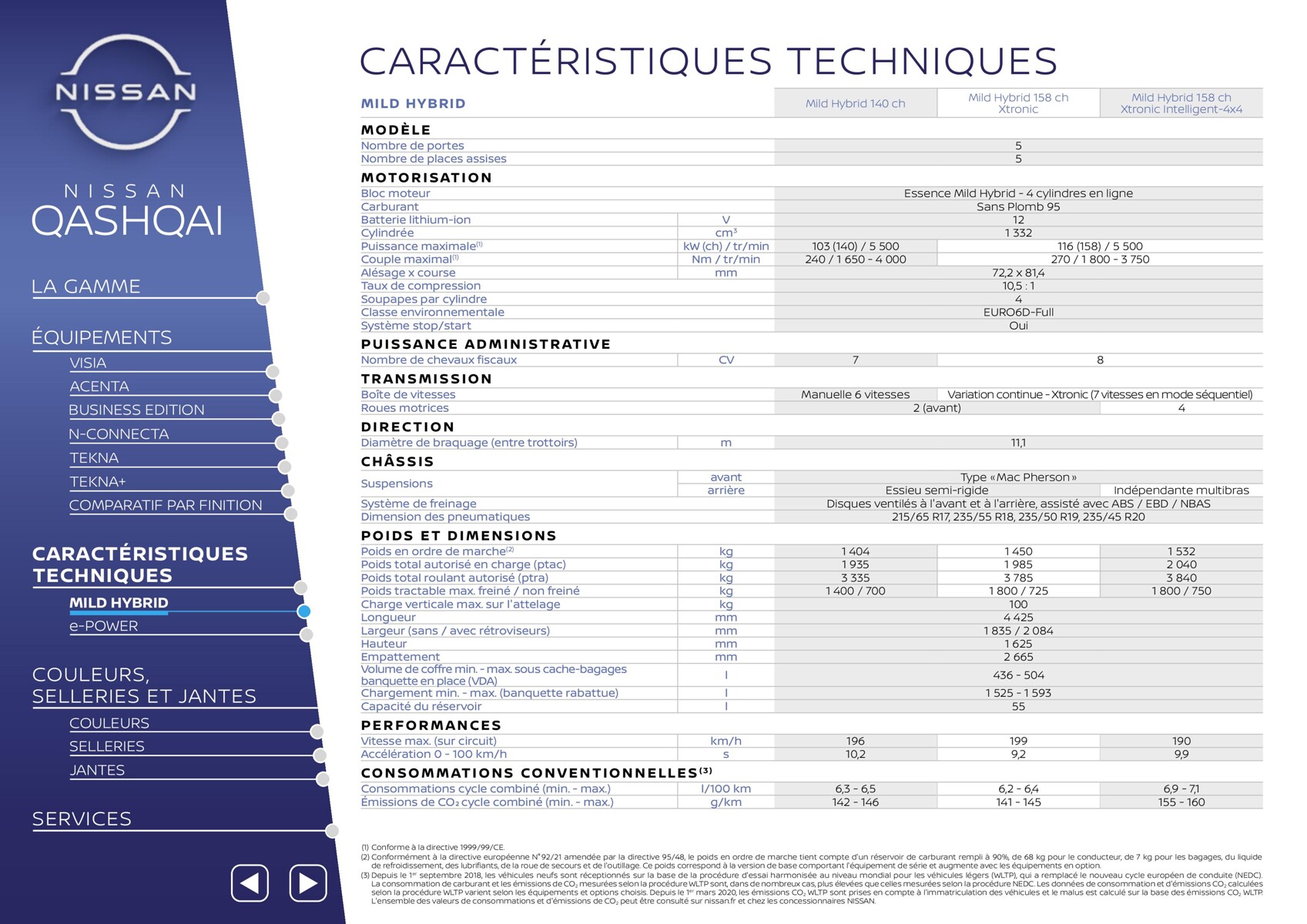 Catalogue Nissan QASHQAI, page 00025