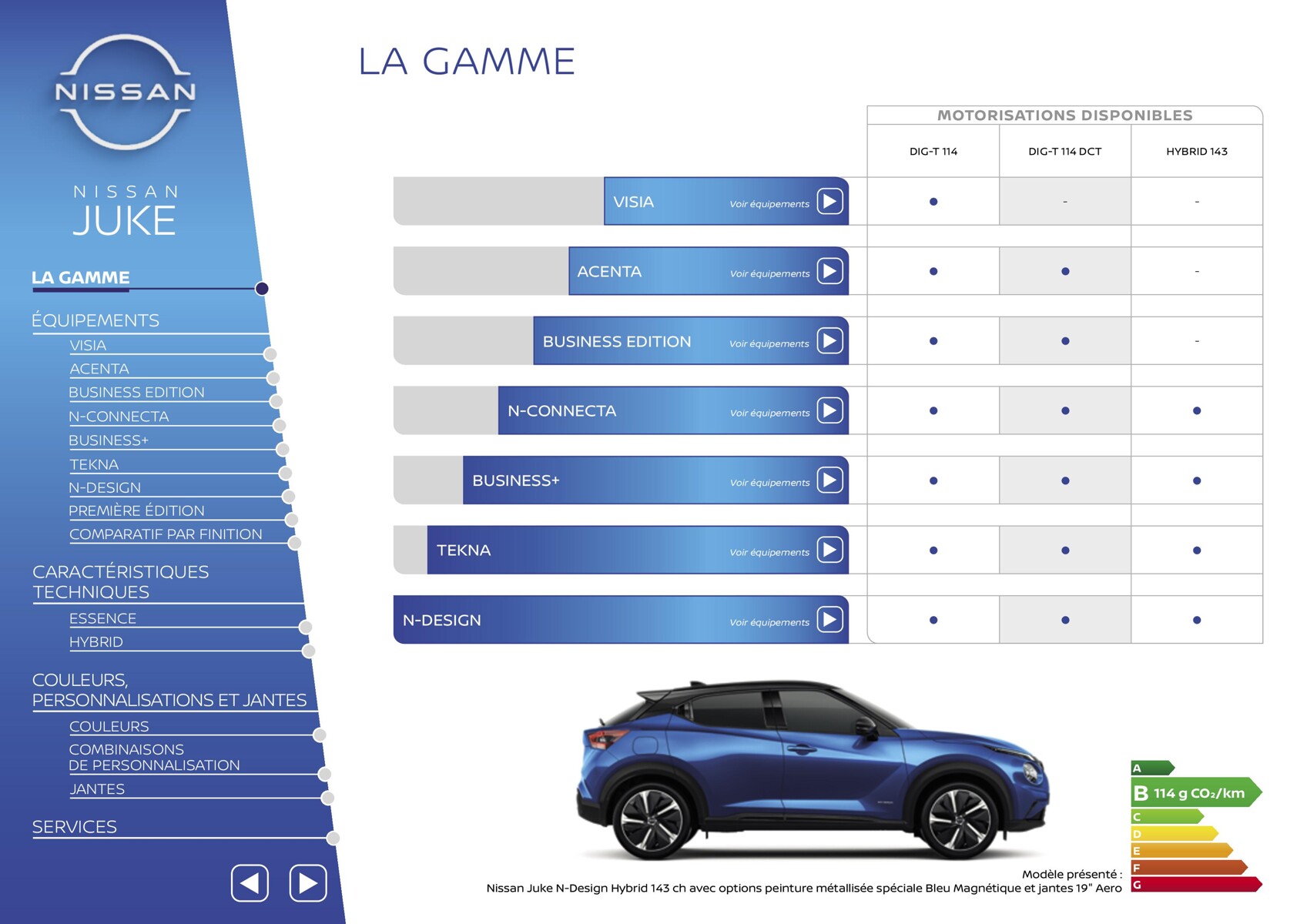 Catalogue Nissan Juke, page 00002