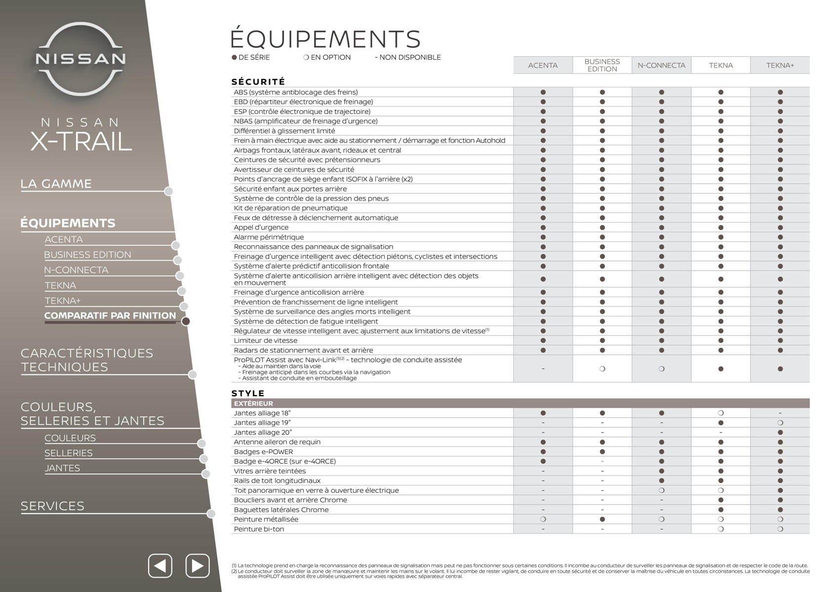 Catalogue XTRAIL, page 00008