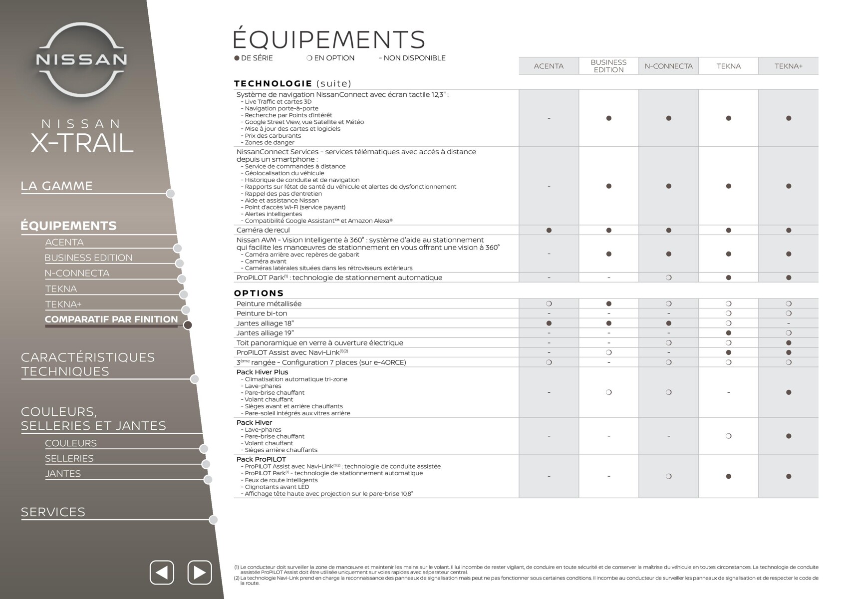 Catalogue XTRAIL, page 00011