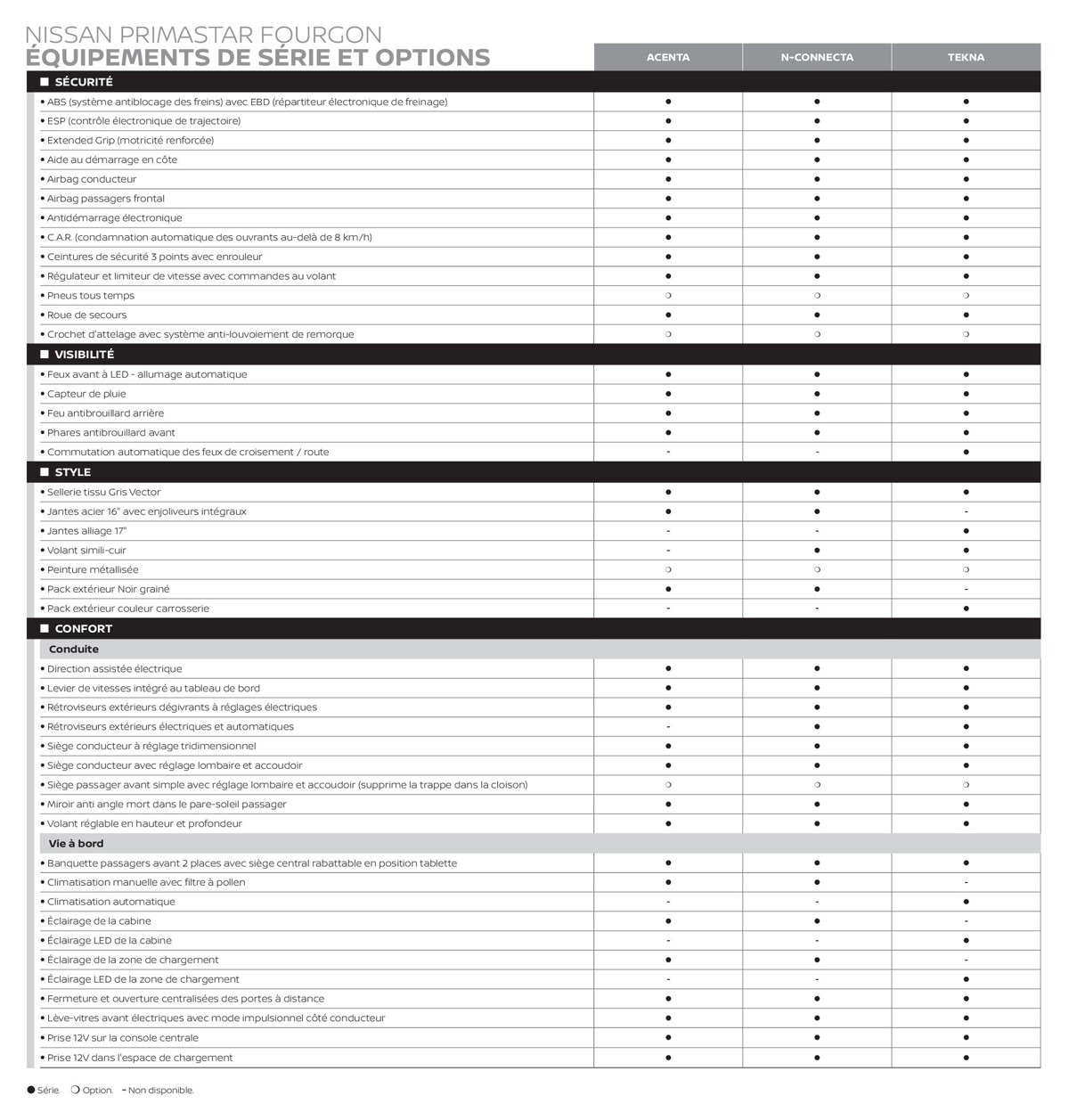 Catalogue Nouveau Nissan Primastar, page 00004