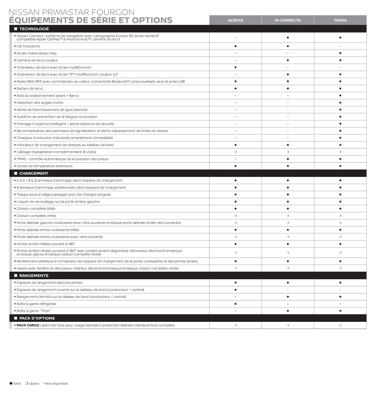 Catalogue Nouveau Nissan Primastar, page 00005