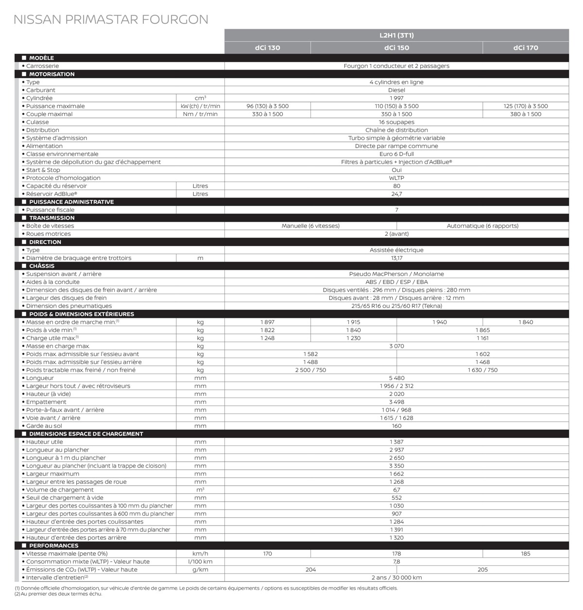 Catalogue Nouveau Nissan Primastar, page 00007