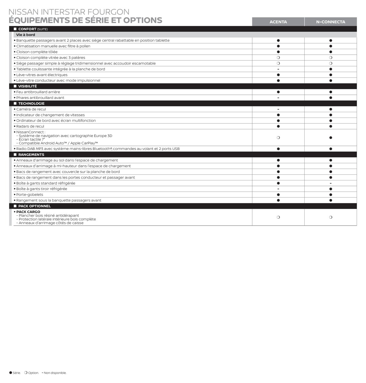 Catalogue Nouveau Nissan Interstar, page 00005