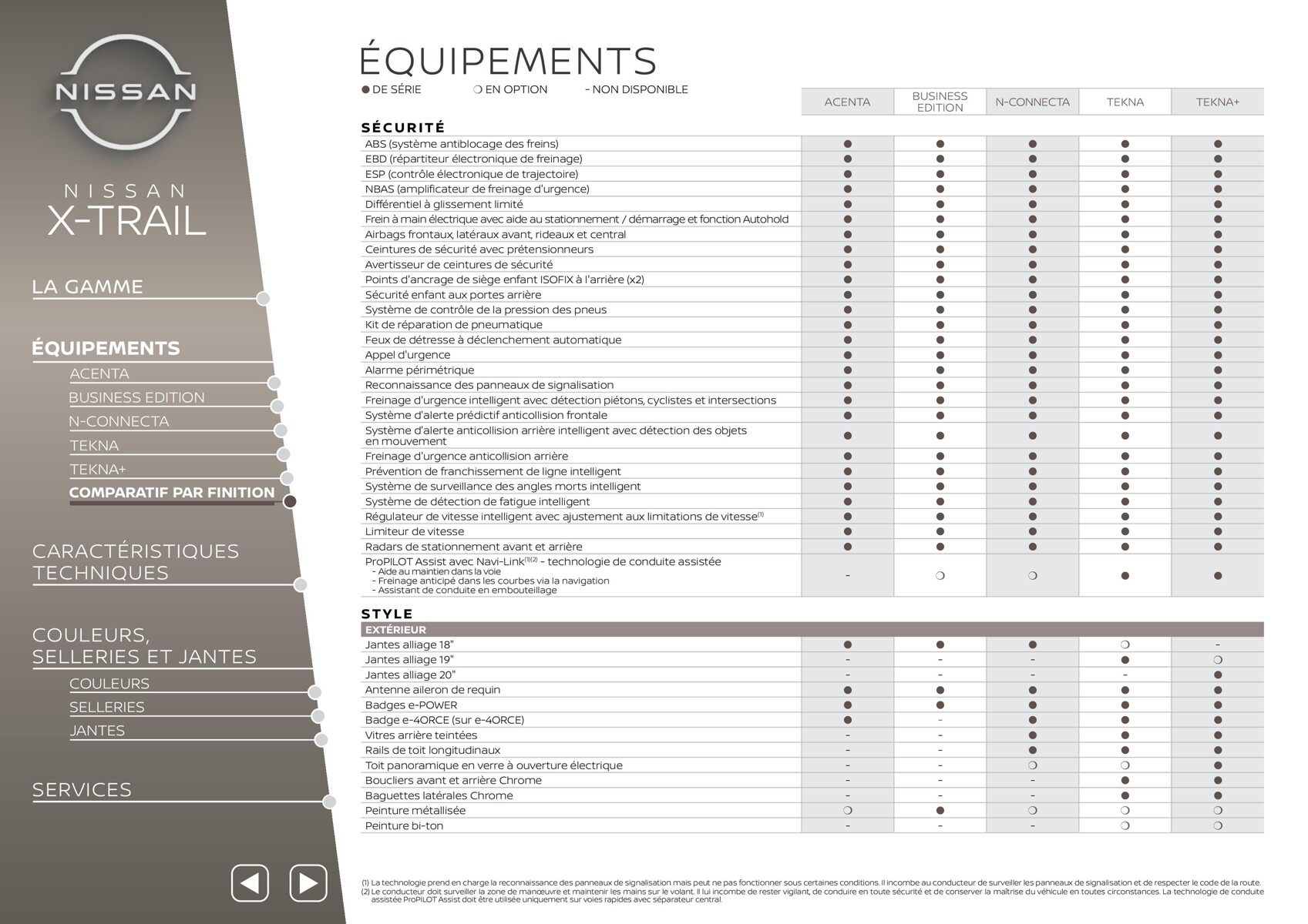 Catalogue Nissan X-Trail, page 00021
