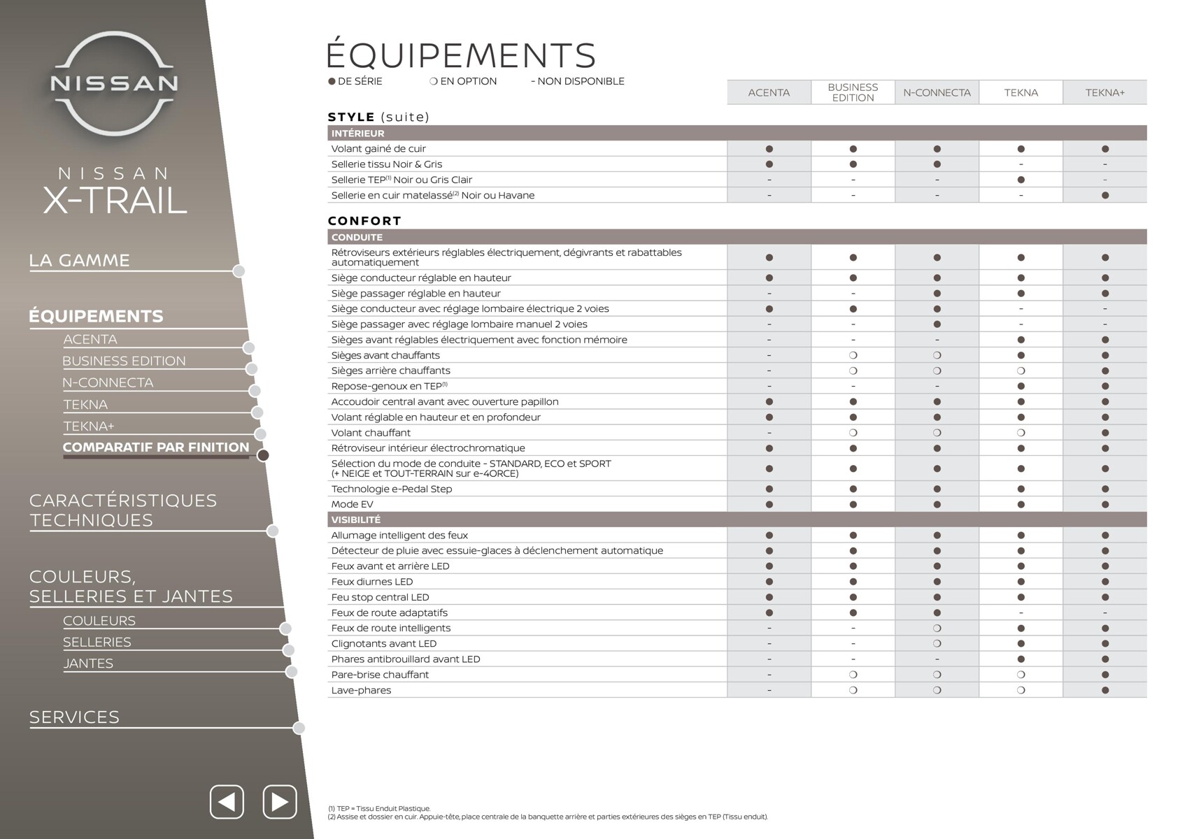 Catalogue Nissan X-Trail, page 00022