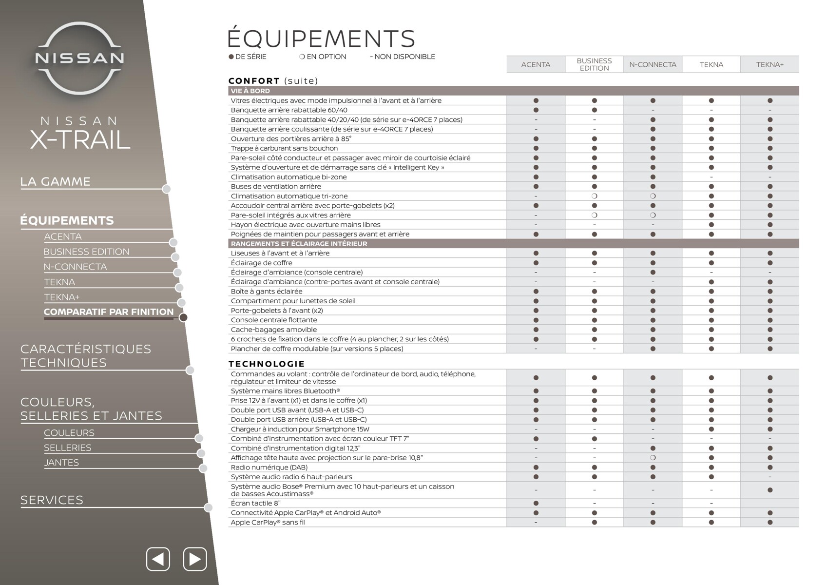 Catalogue Nissan X-Trail, page 00023