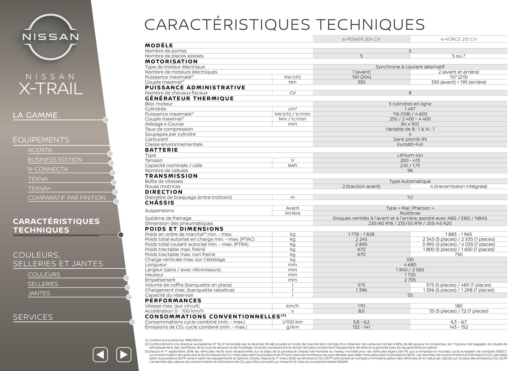 Catalogue Nissan X-Trail, page 00025