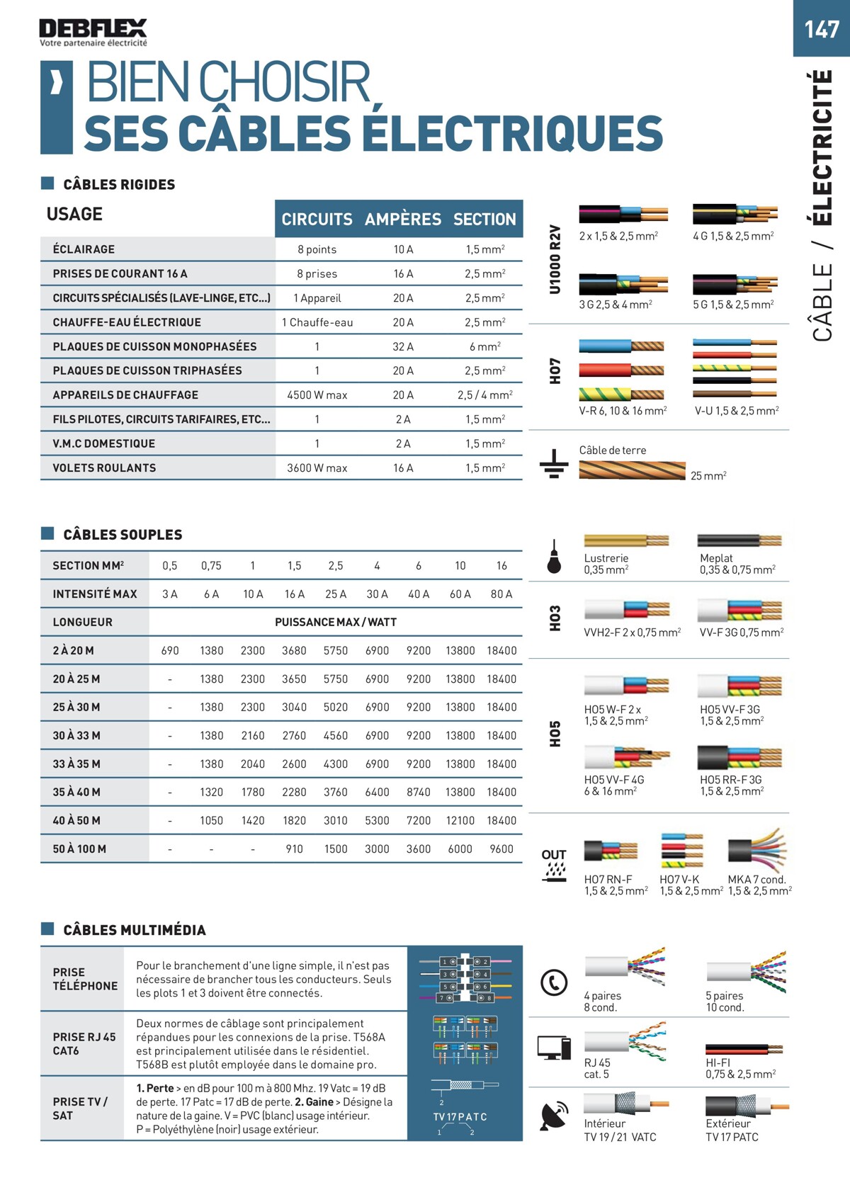 Catalogue Special Outillage et equipments, page 00147