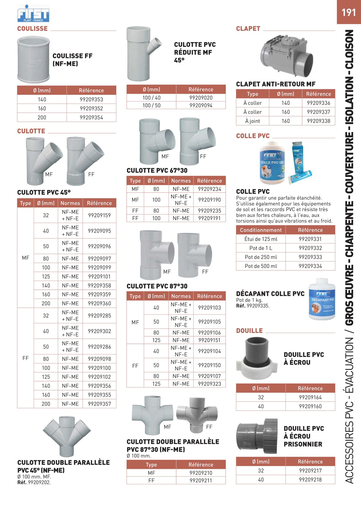 Catalogue Special Outillage et equipments, page 00191