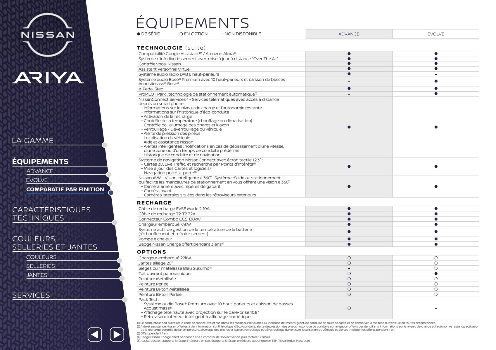 Catalogue Nissan ARIYA, page 00018