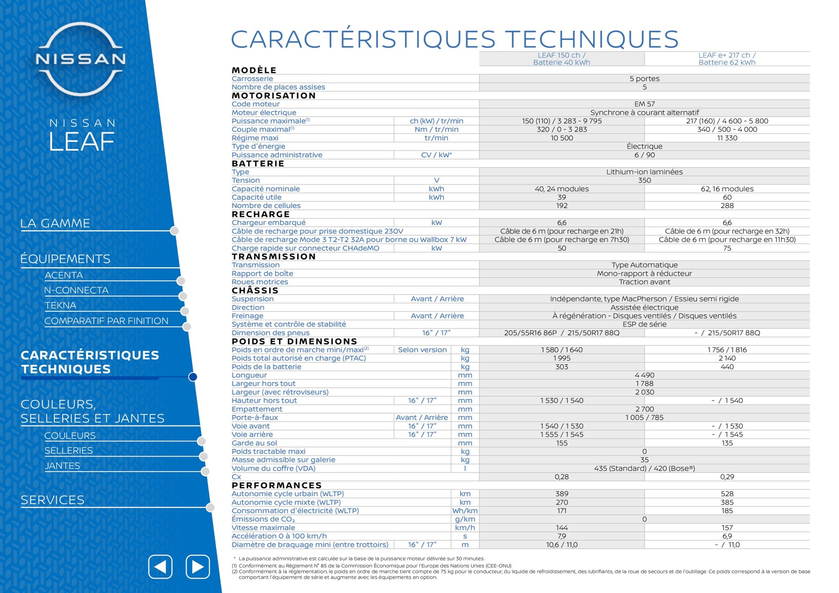 Catalogue Nissan LEAF, page 00032