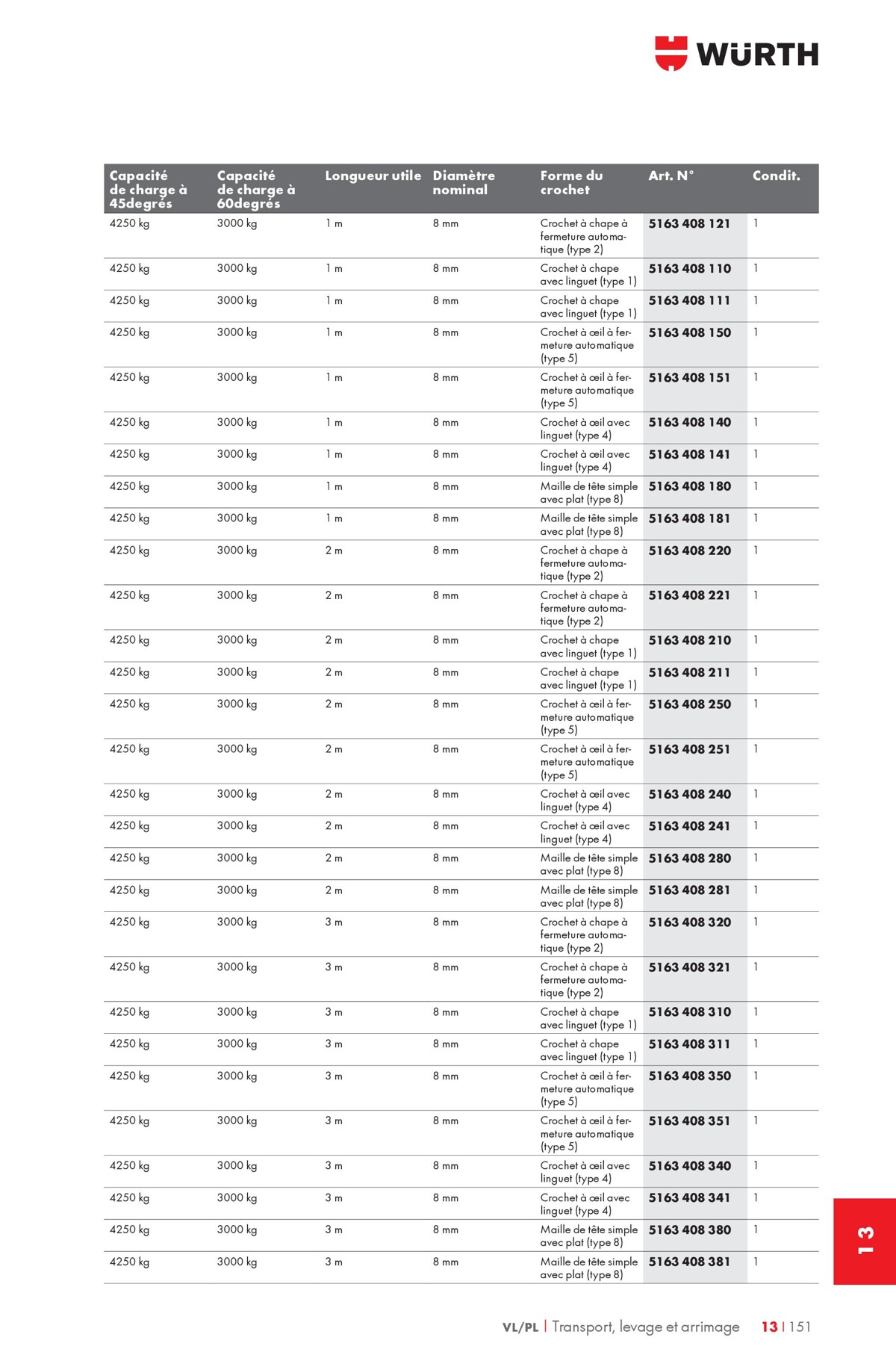 Catalogue  Wurth - Würth France 2023, page 00052