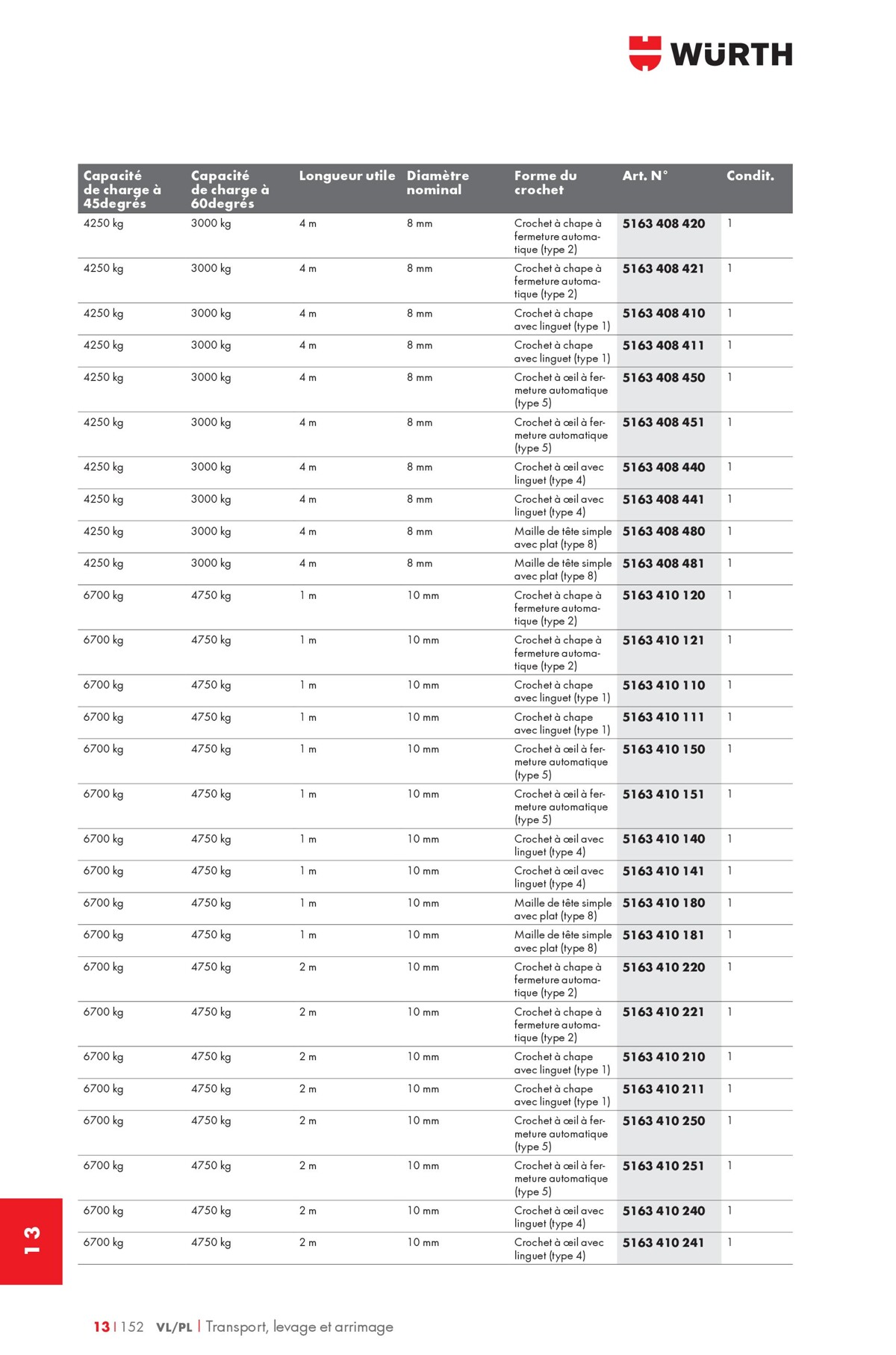 Catalogue  Wurth - Würth France 2023, page 00053