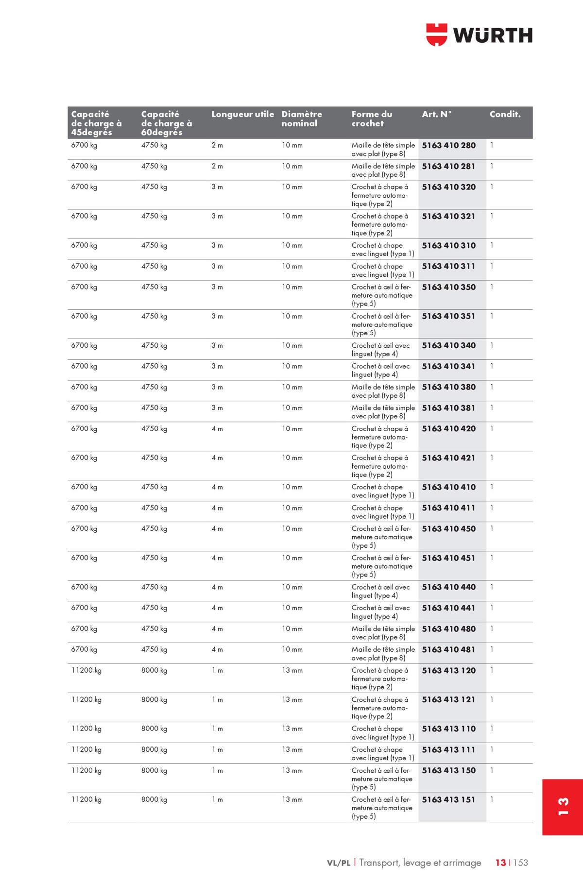 Catalogue  Wurth - Würth France 2023, page 00054