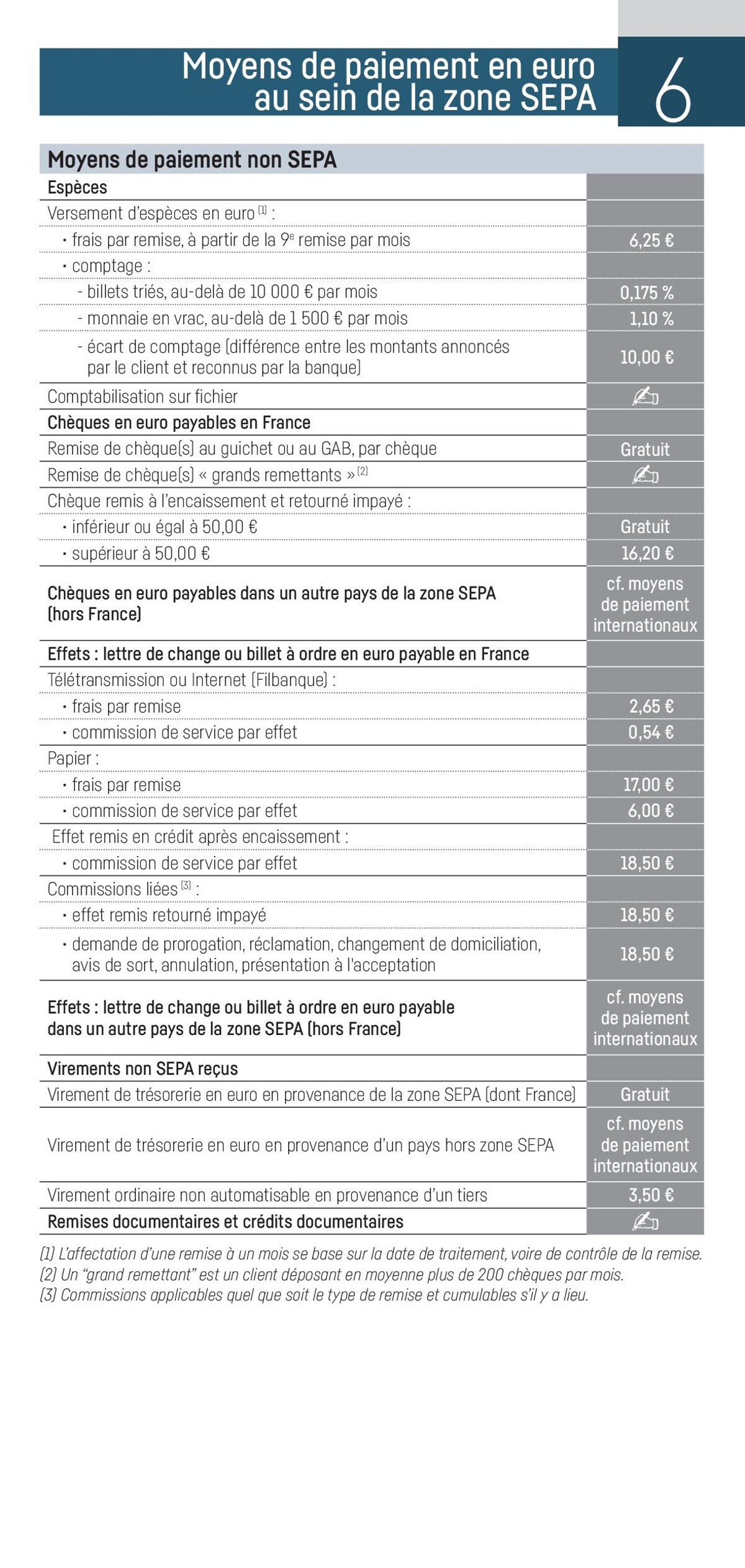 Catalogue Professionnels et Associations 2023, page 00007