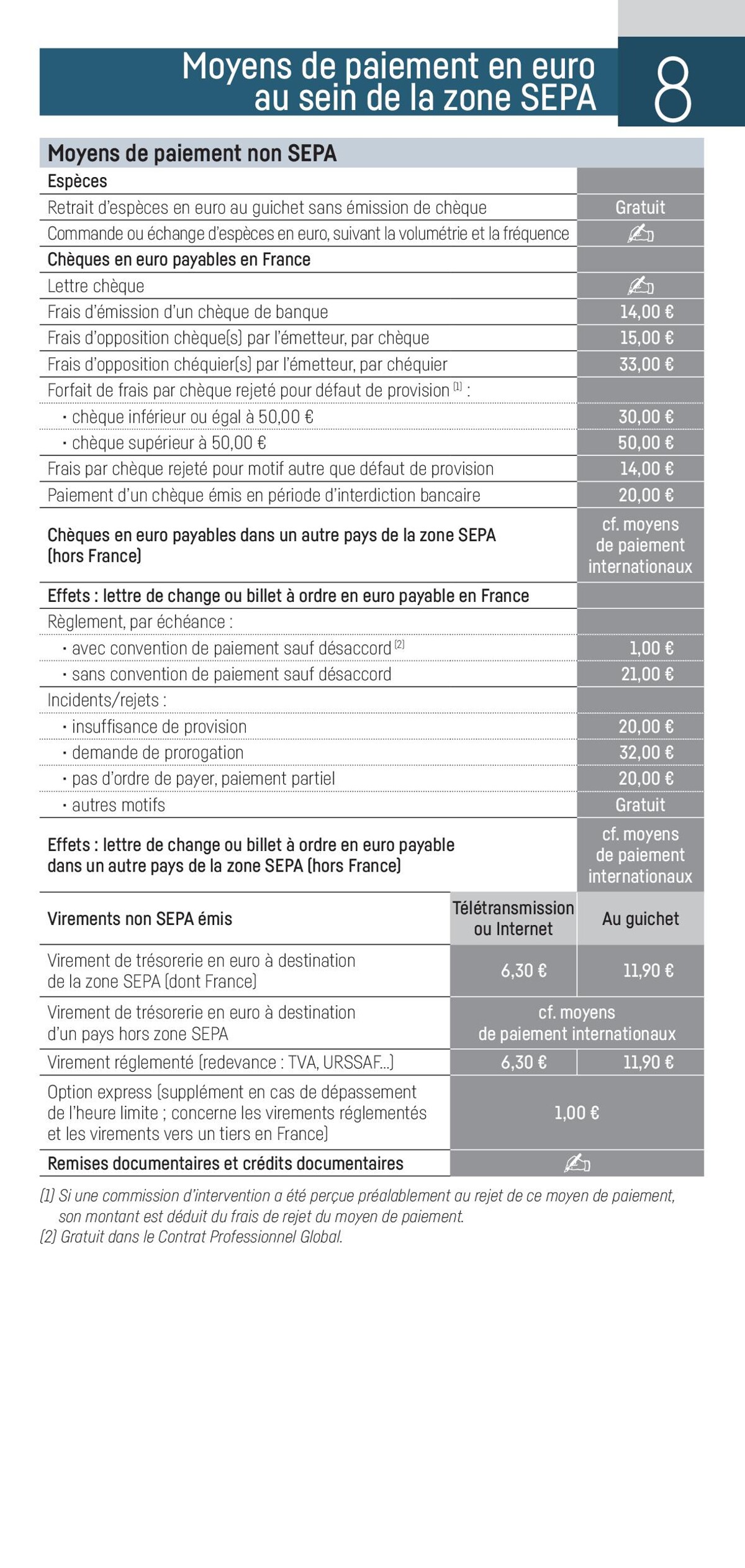 Catalogue Professionnels et Associations 2023, page 00009