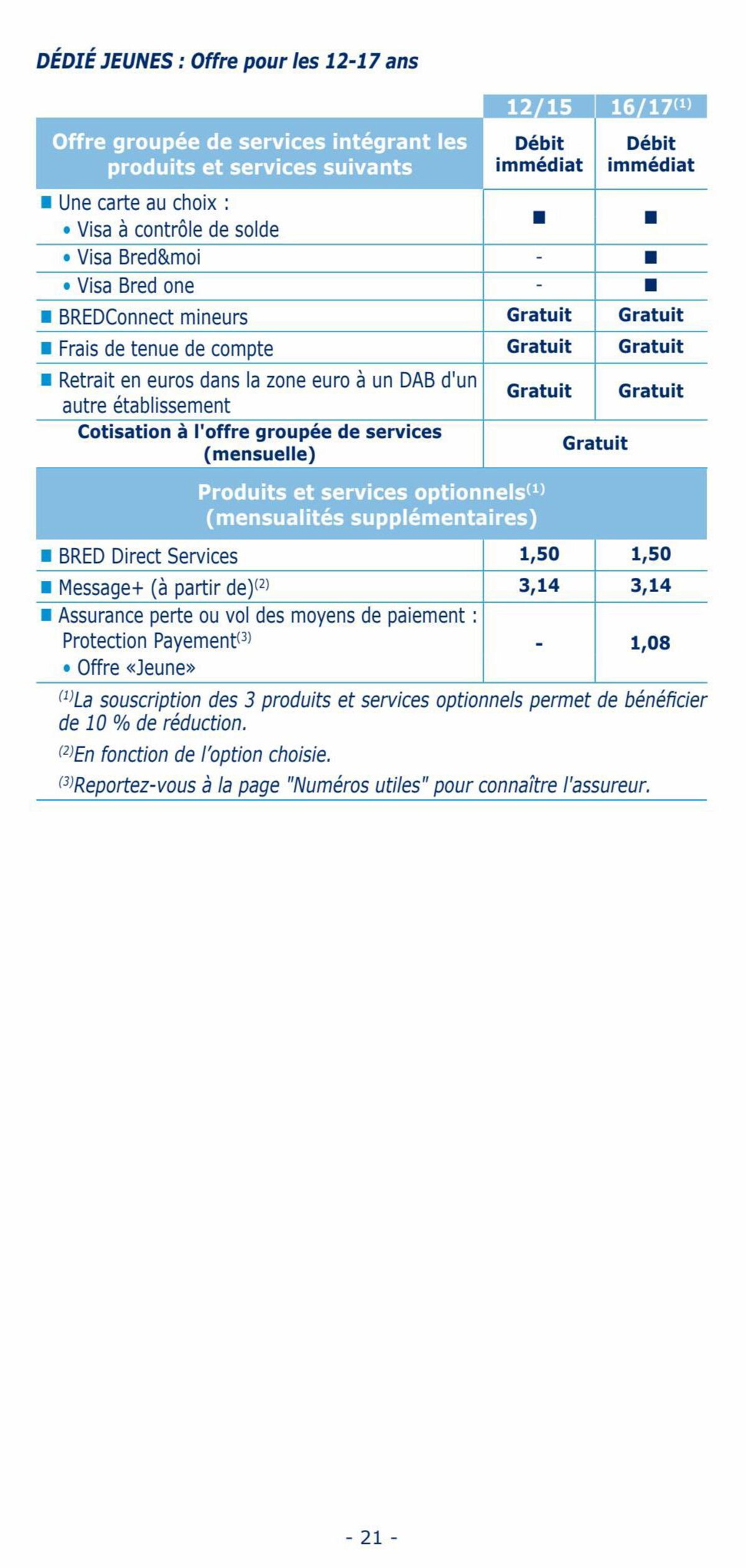 Catalogue Tarifs Particuliers 2023, page 00021