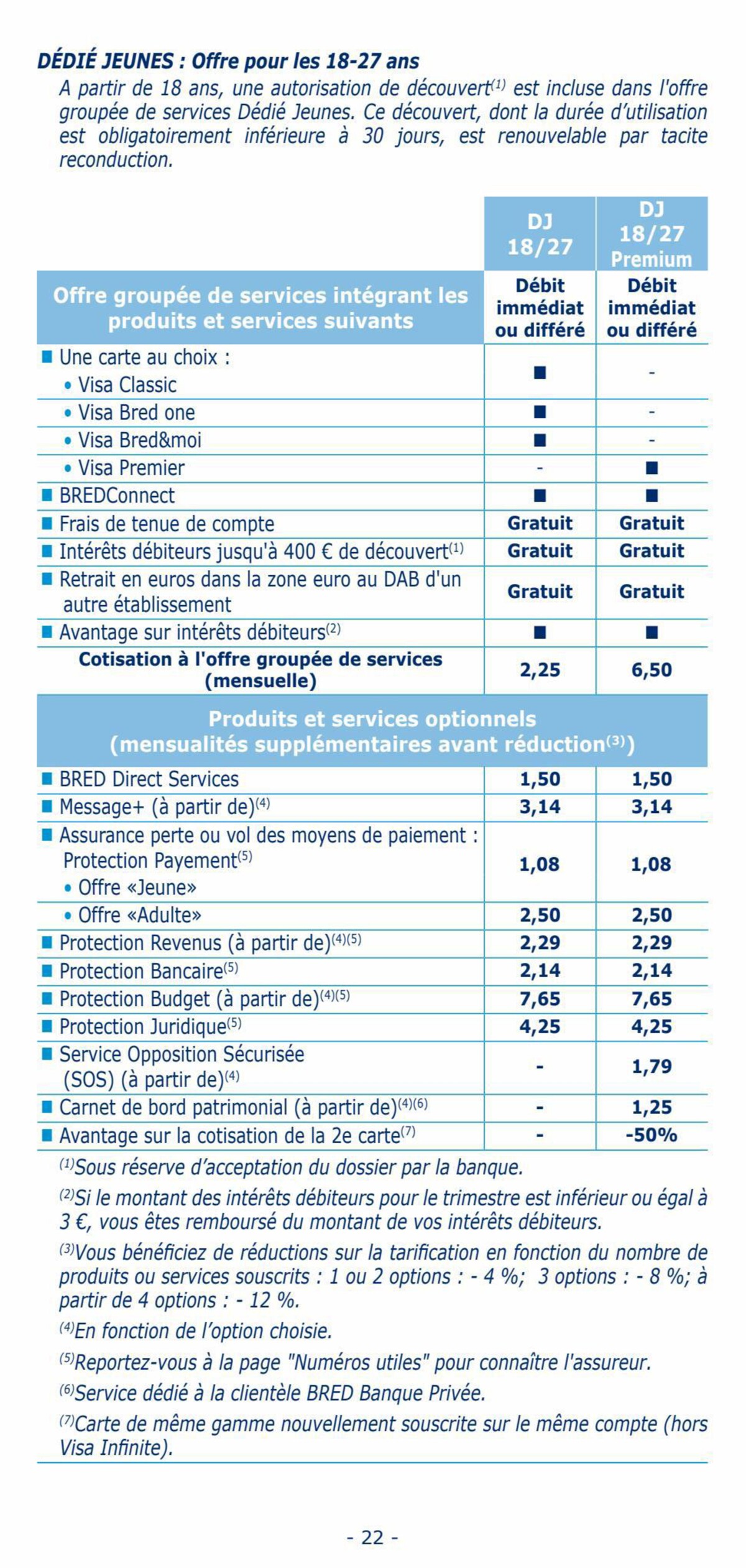 Catalogue Tarifs Particuliers 2023, page 00022