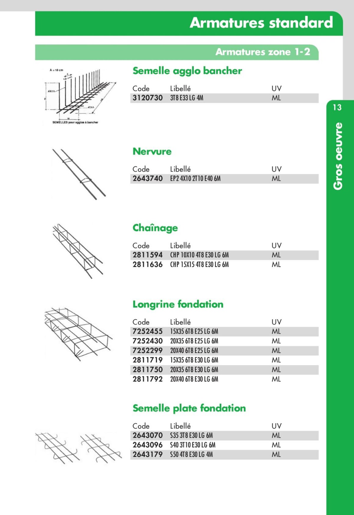 Catalogue guide 2022-2023, page 00015