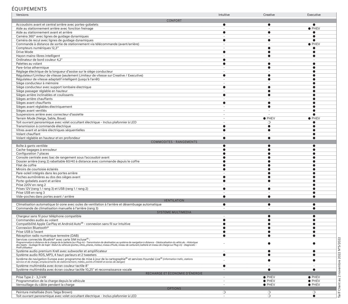 Catalogue Hyundai SANTA FE Plug-in, page 00032