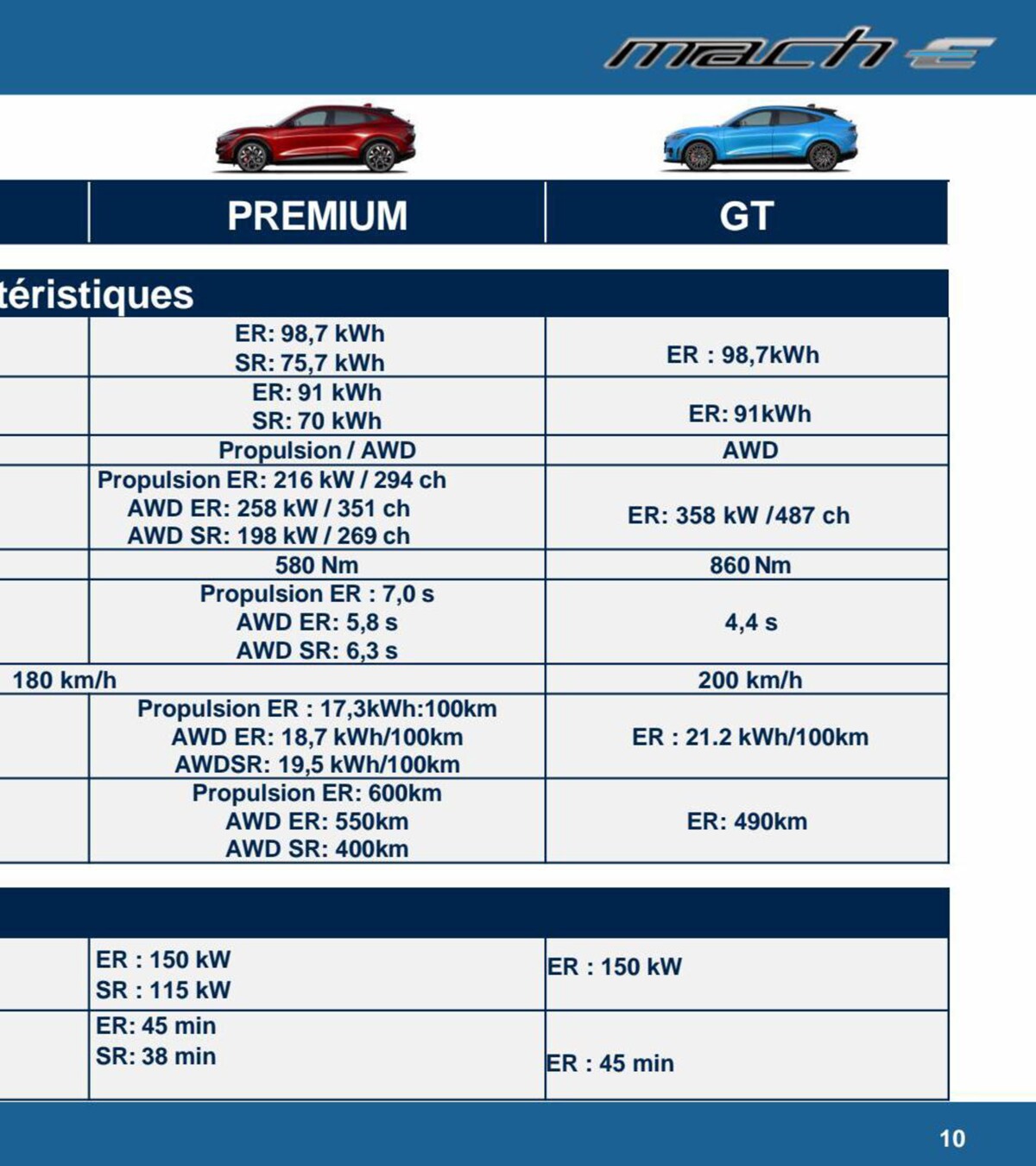 Catalogue Mustang Mach E, page 00017