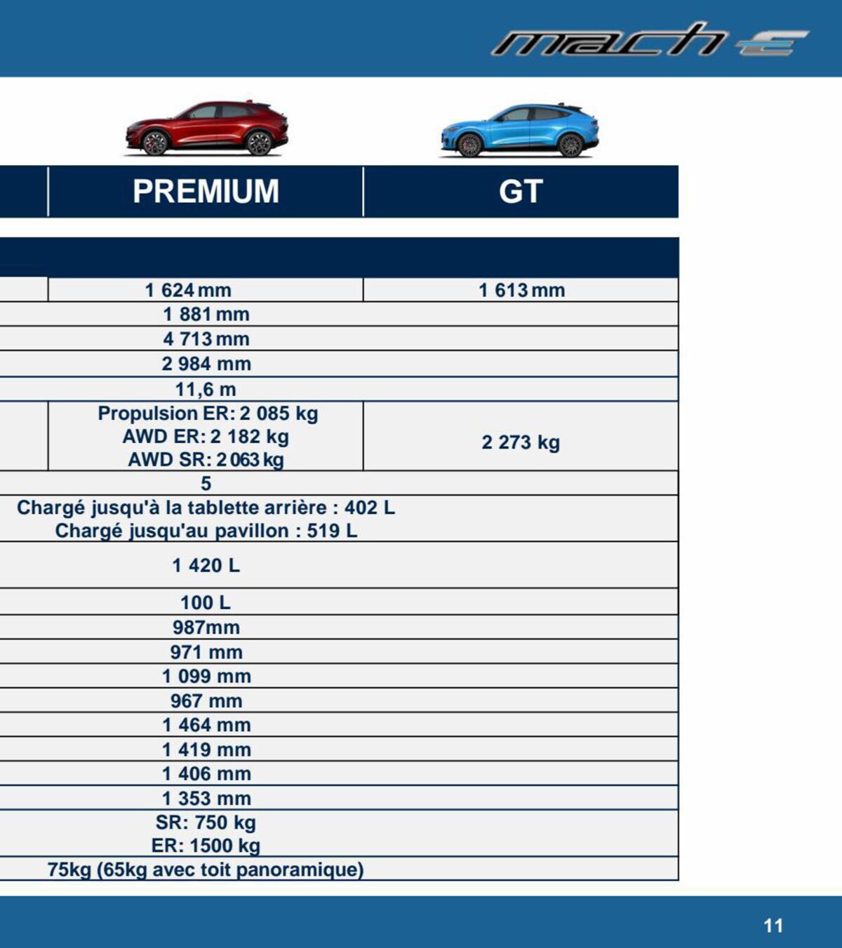 Catalogue Mustang Mach E, page 00019