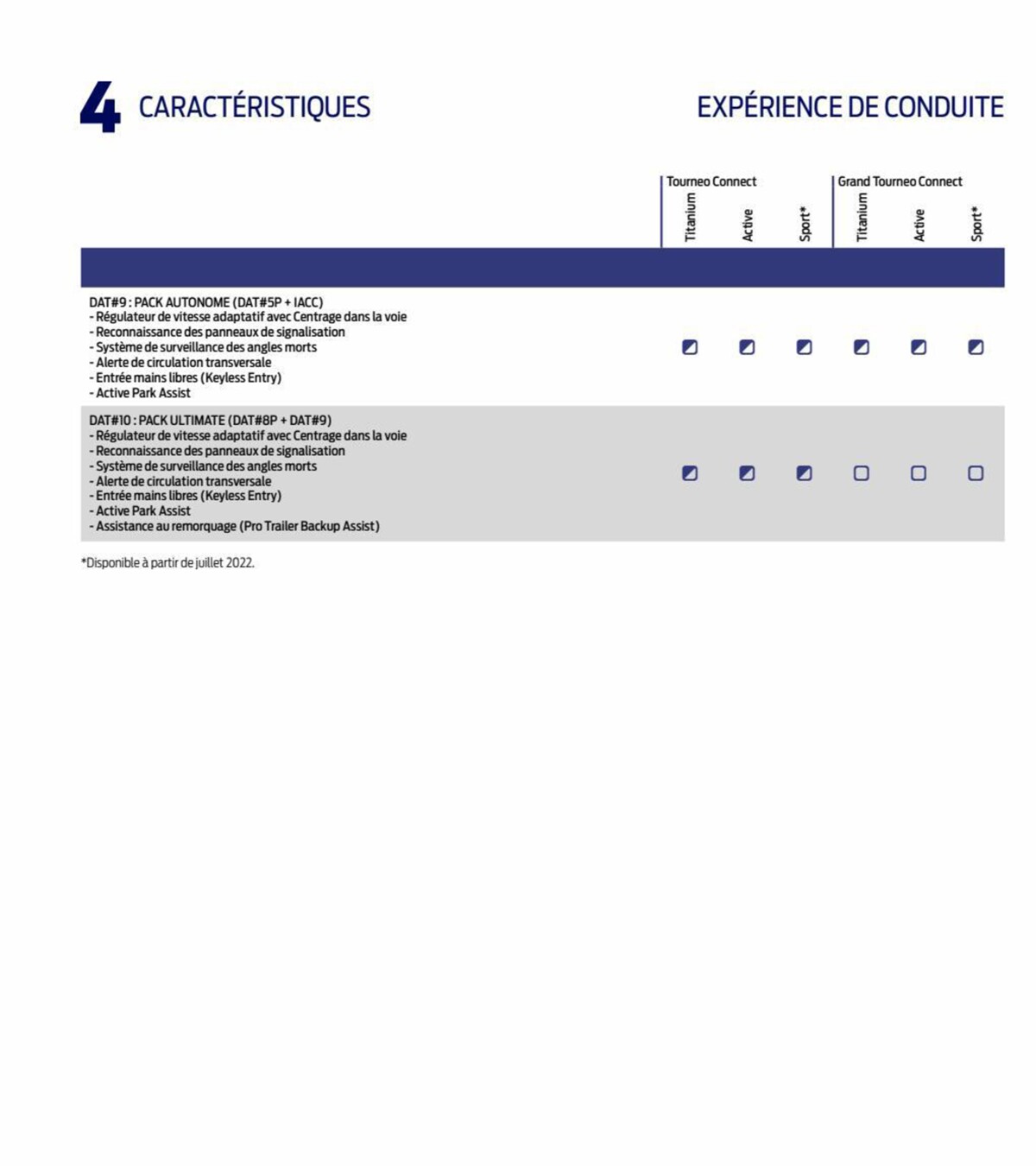Catalogue Tourneo Connect, page 00050