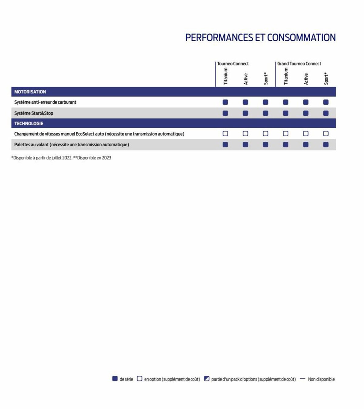 Catalogue Tourneo Connect, page 00051