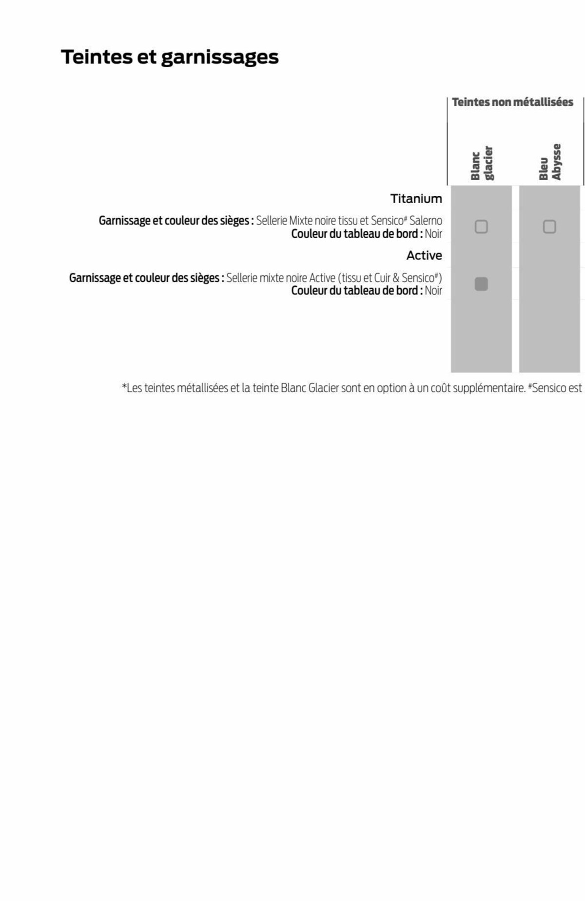 Catalogue Ecosport, page 00082