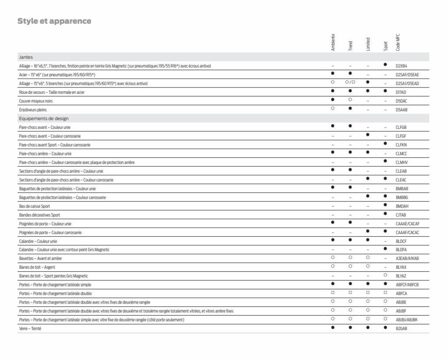 Catalogue Transit Courier, page 00036