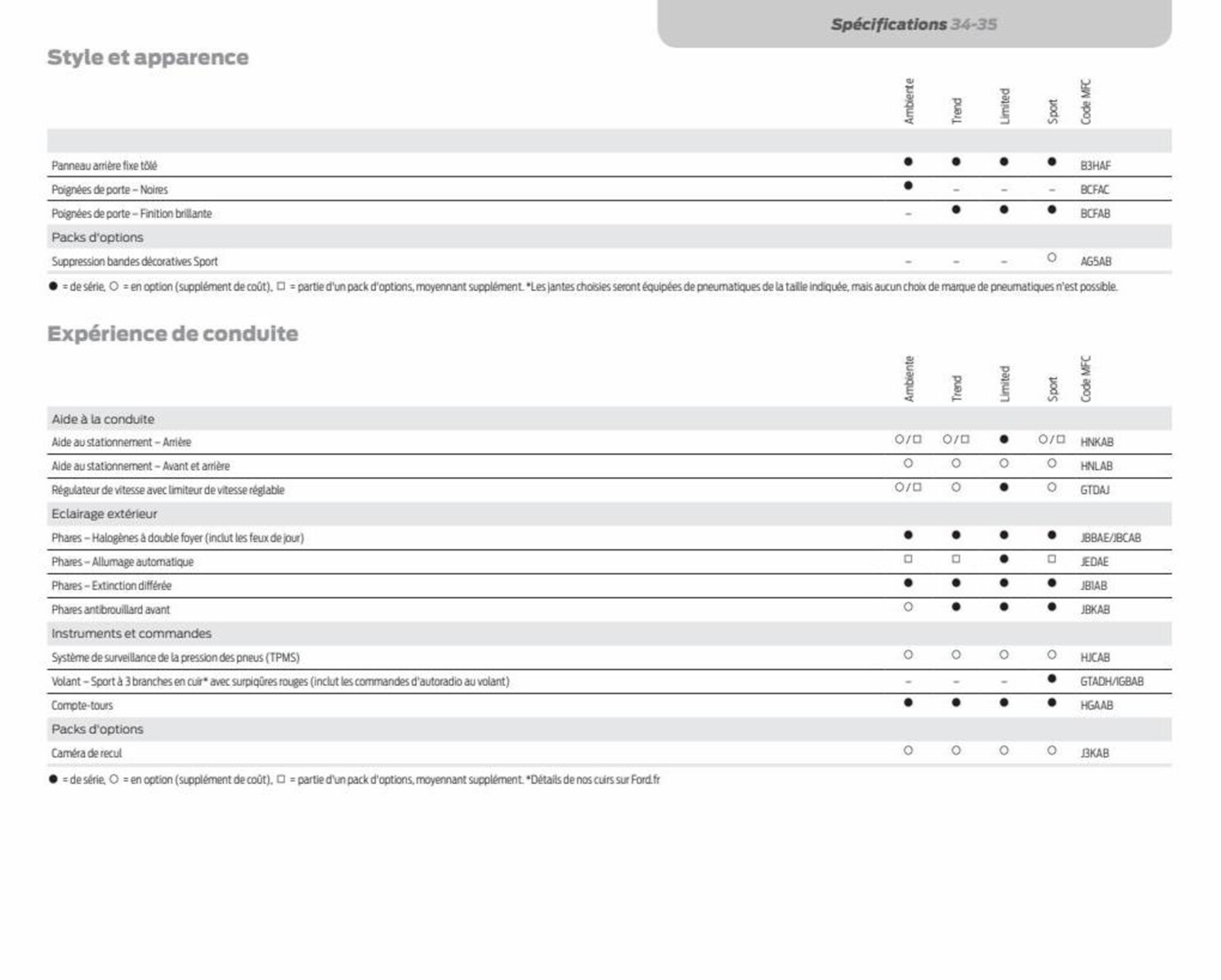 Catalogue Transit Courier, page 00037