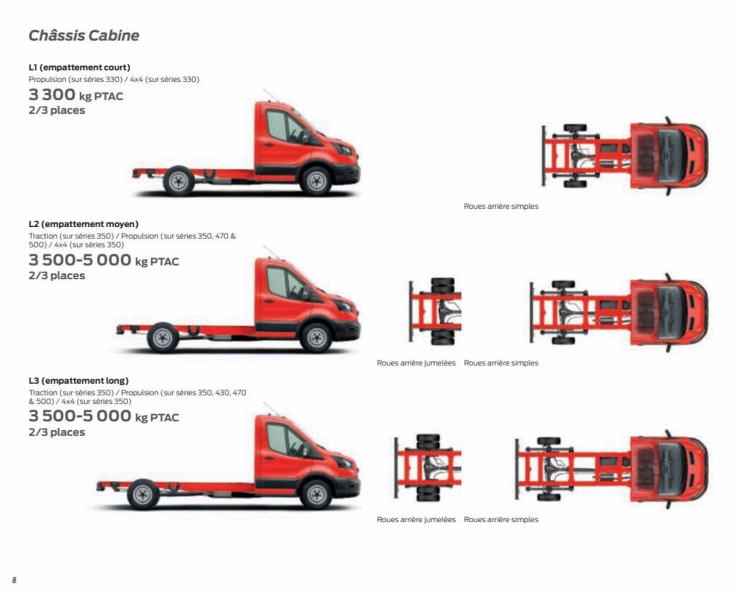 Catalogue Transit Chassis Cab, page 00010