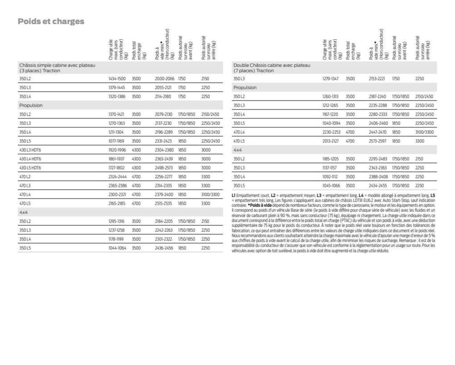 Catalogue Transit Chassis Cab, page 00064