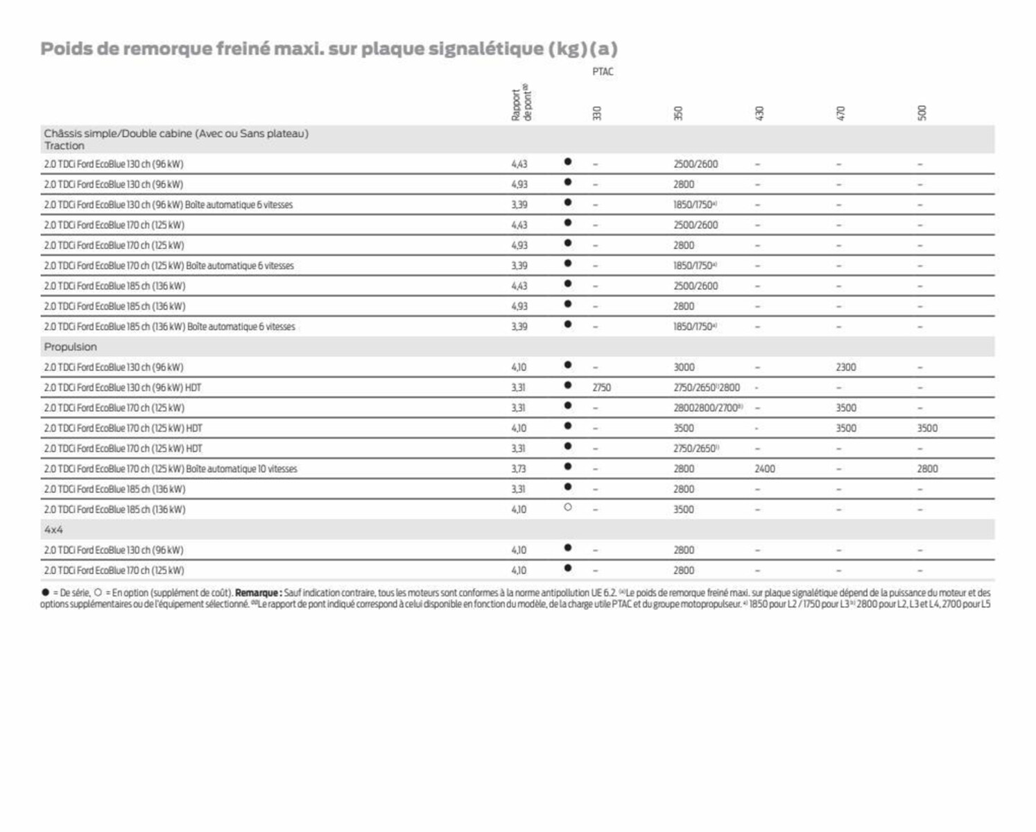 Catalogue Transit Chassis Cab, page 00066