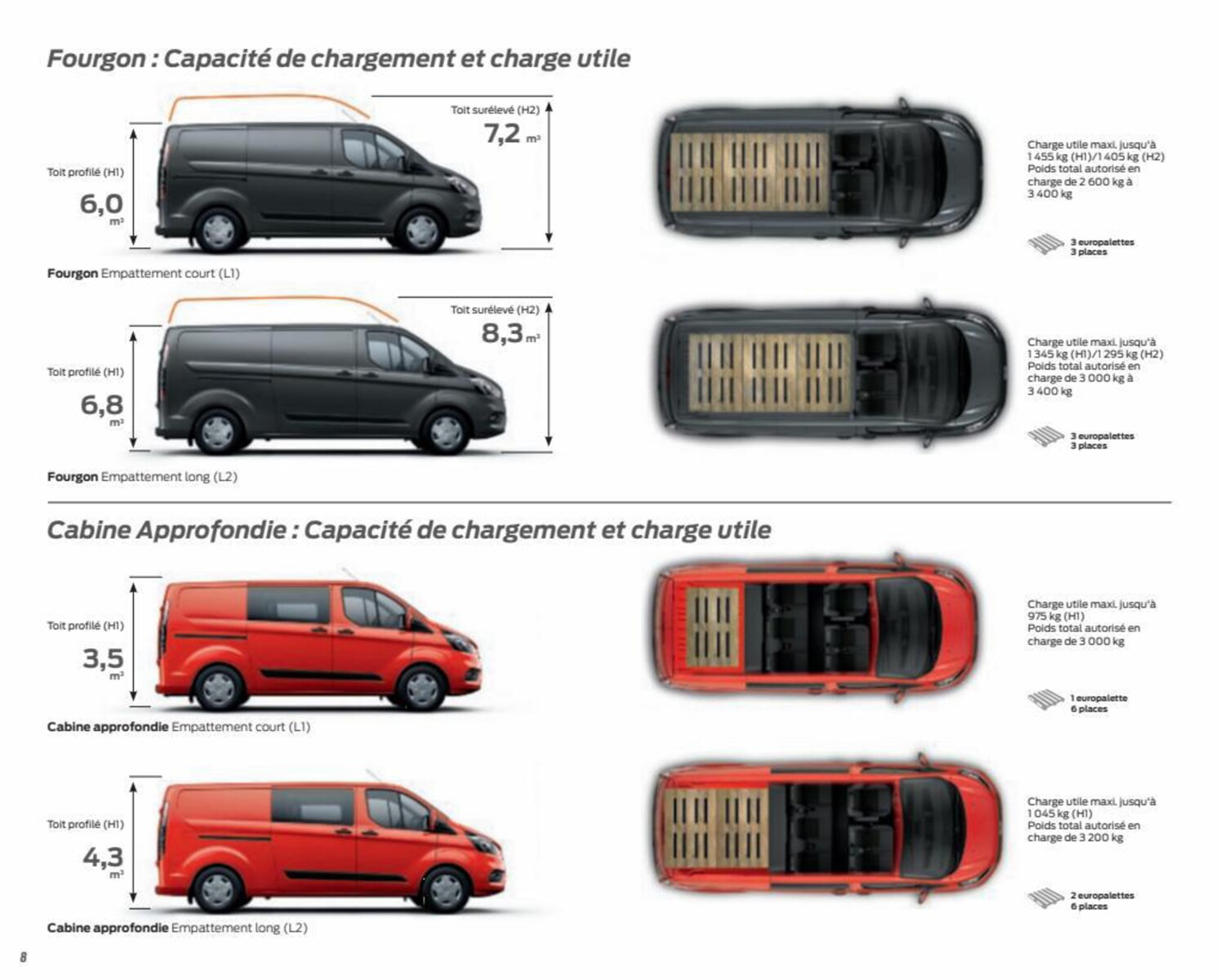 Catalogue Transit Custom, page 00010