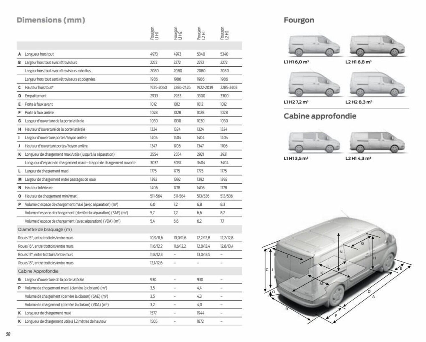 Catalogue Transit Custom, page 00052