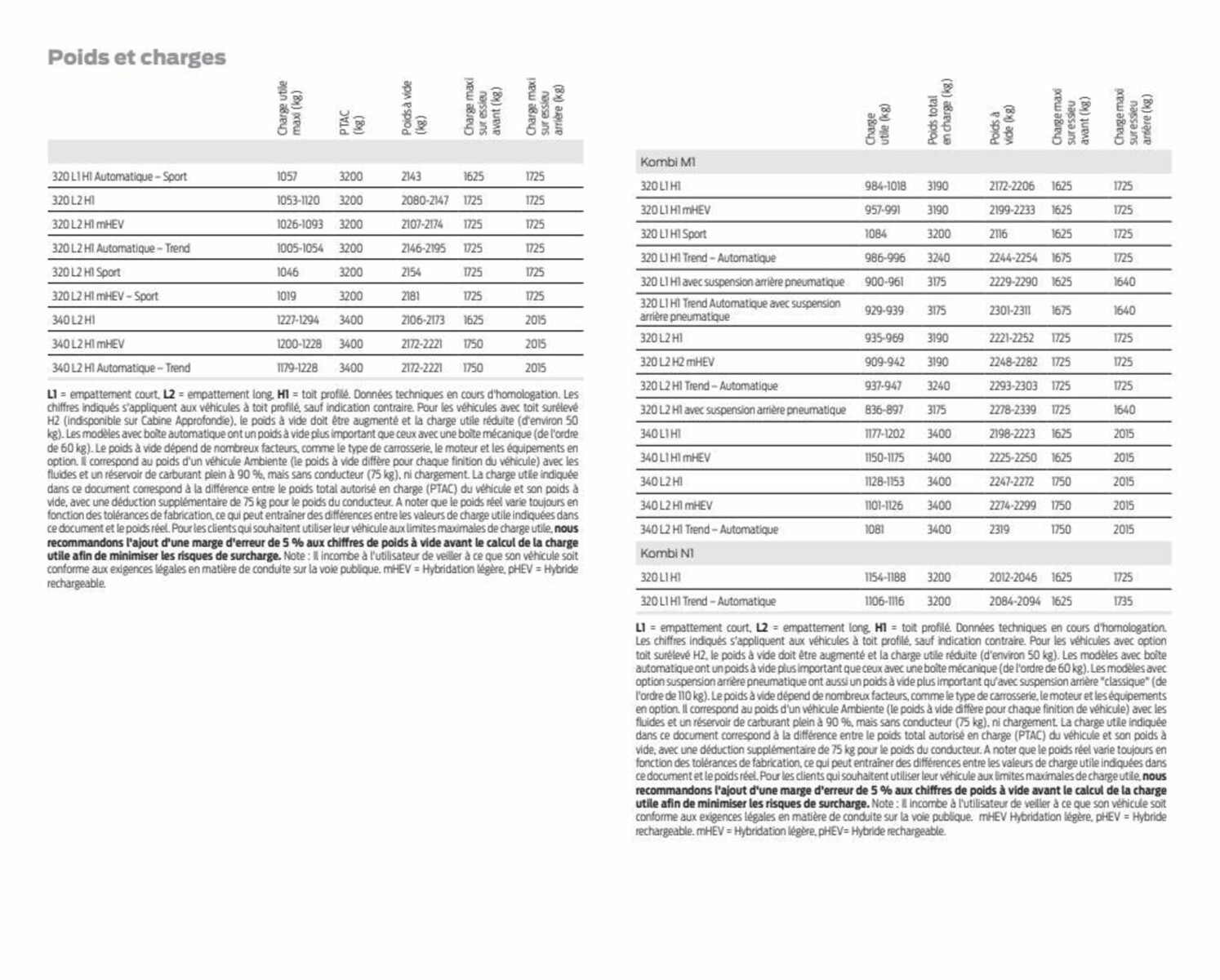 Catalogue Transit Custom, page 00058