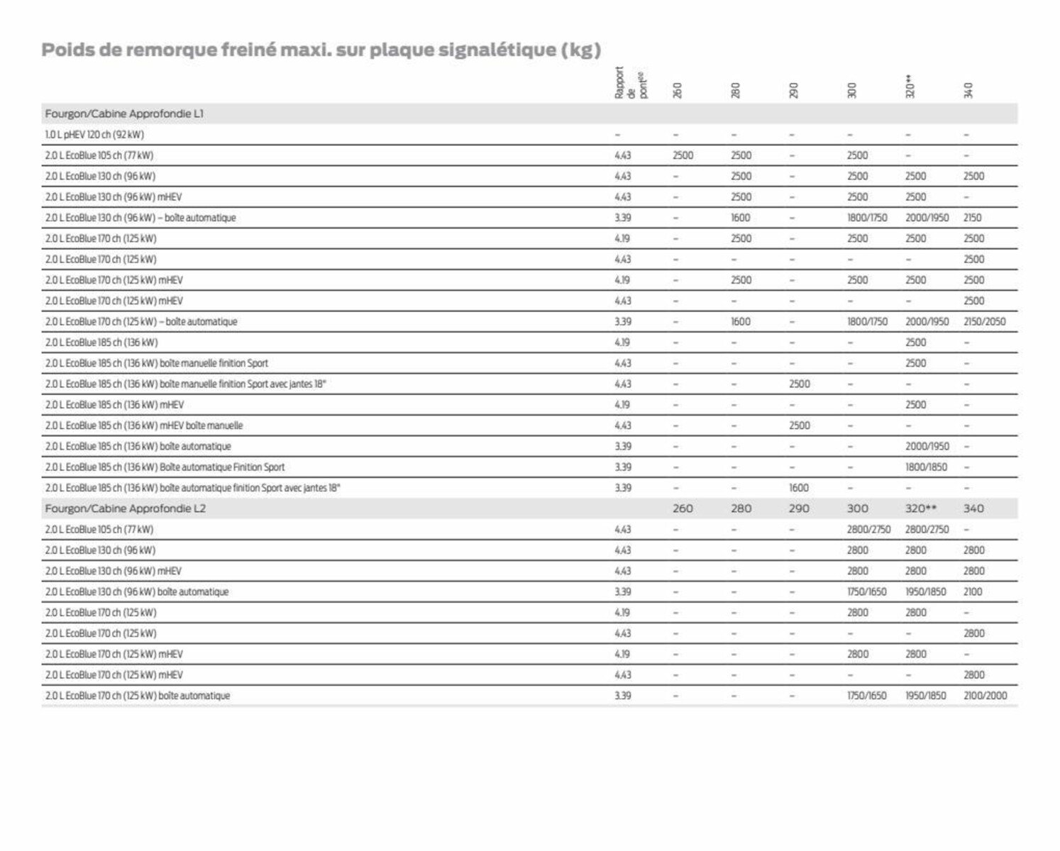 Catalogue Transit Custom, page 00060