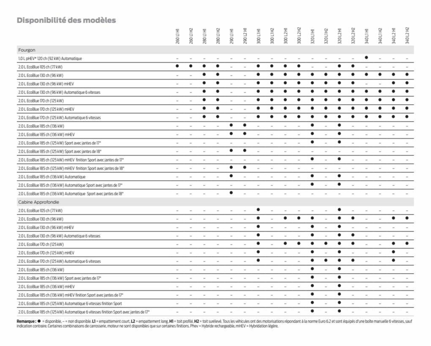 Catalogue Transit Custom, page 00062