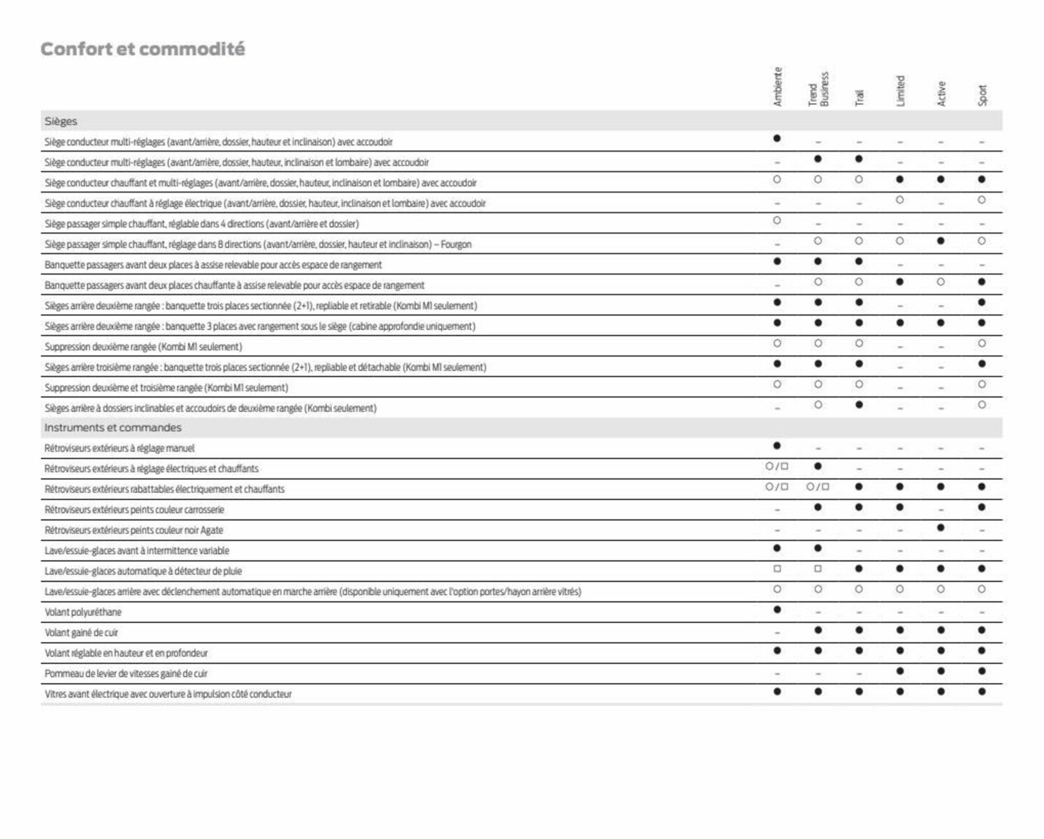 Catalogue Transit Custom, page 00068