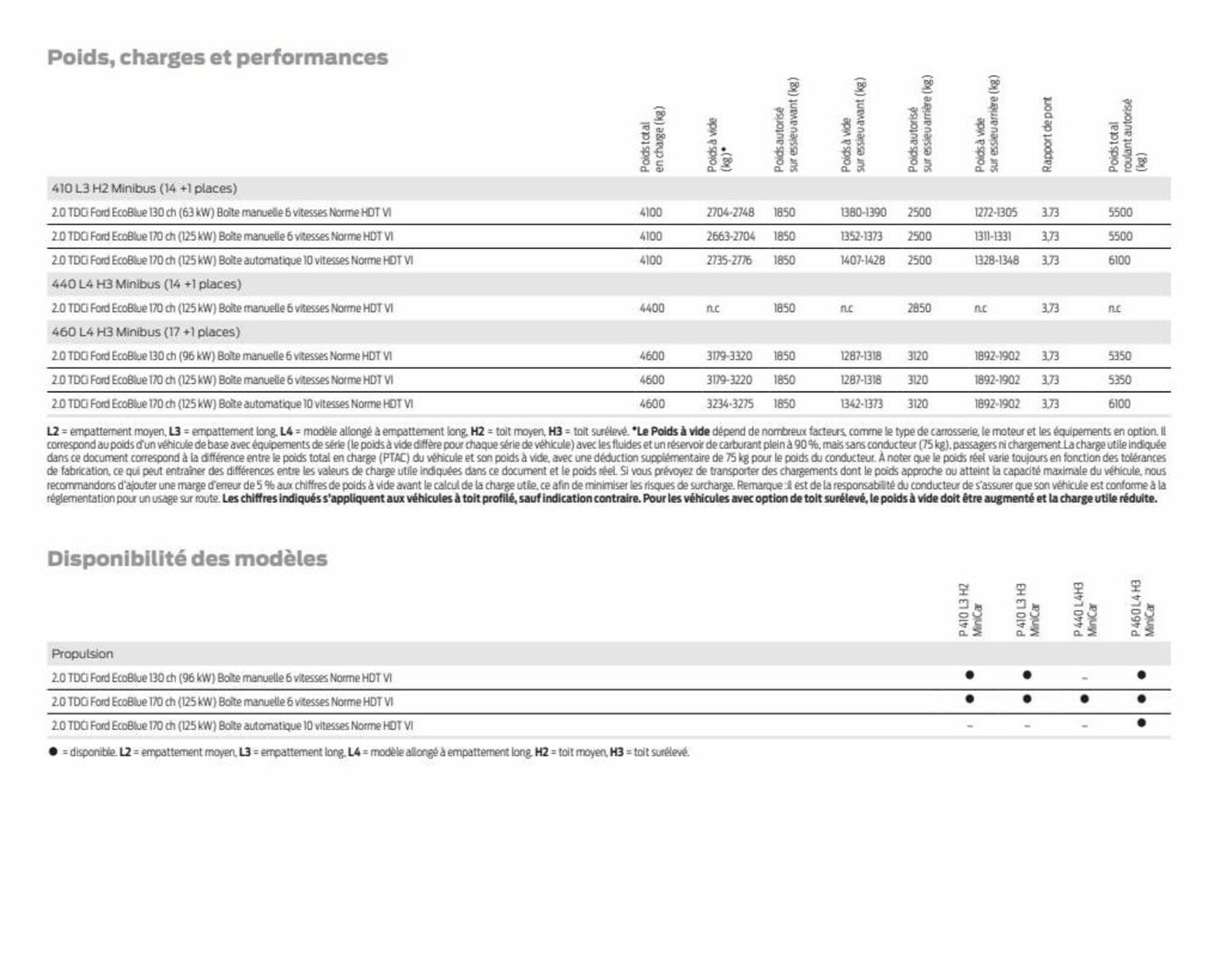 Catalogue Transit Minibus, page 00049