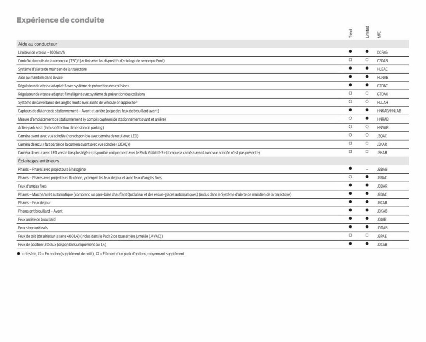 Catalogue Transit Minibus, page 00051