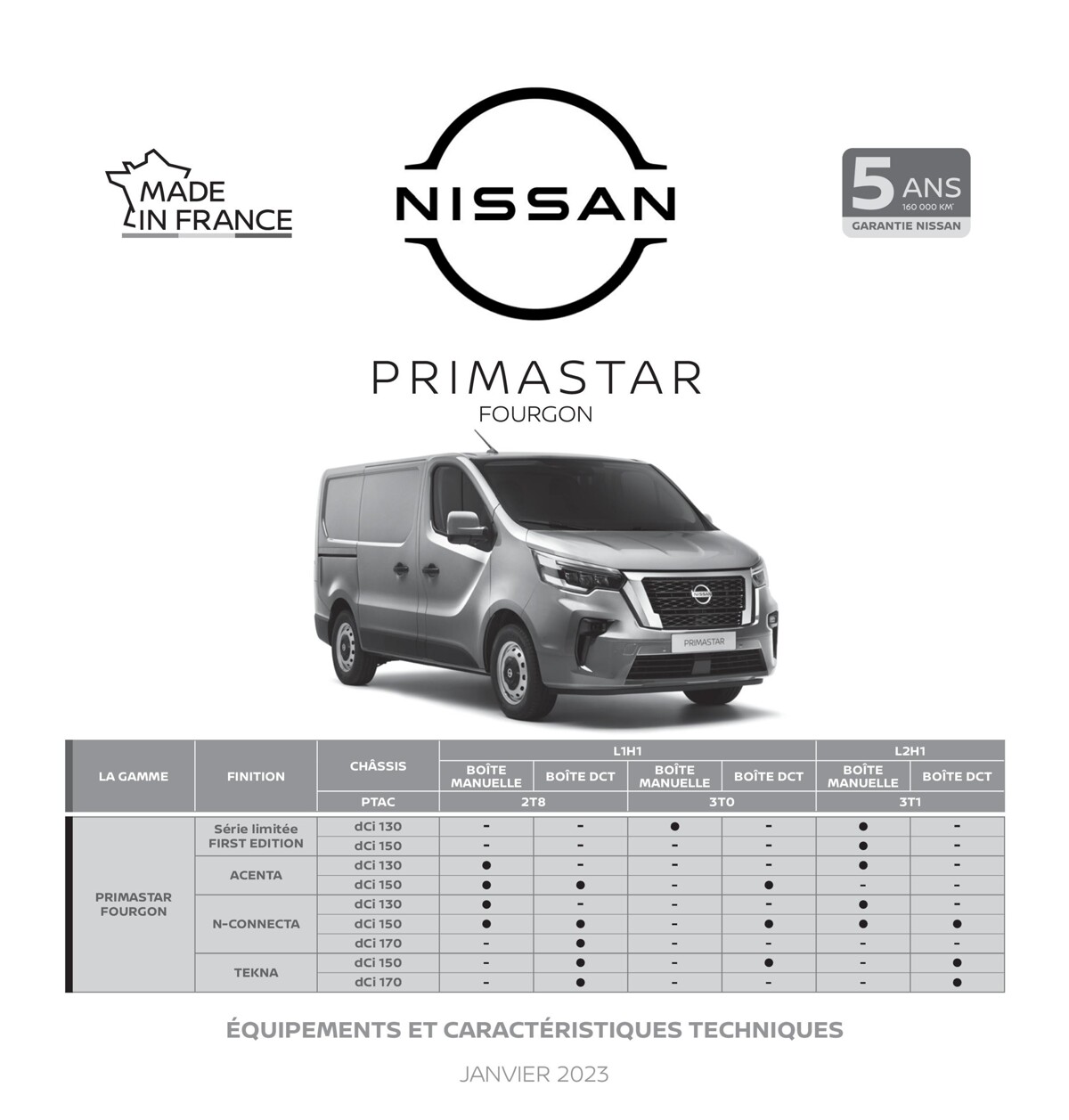 Catalogue Nissan Primastar, page 00001