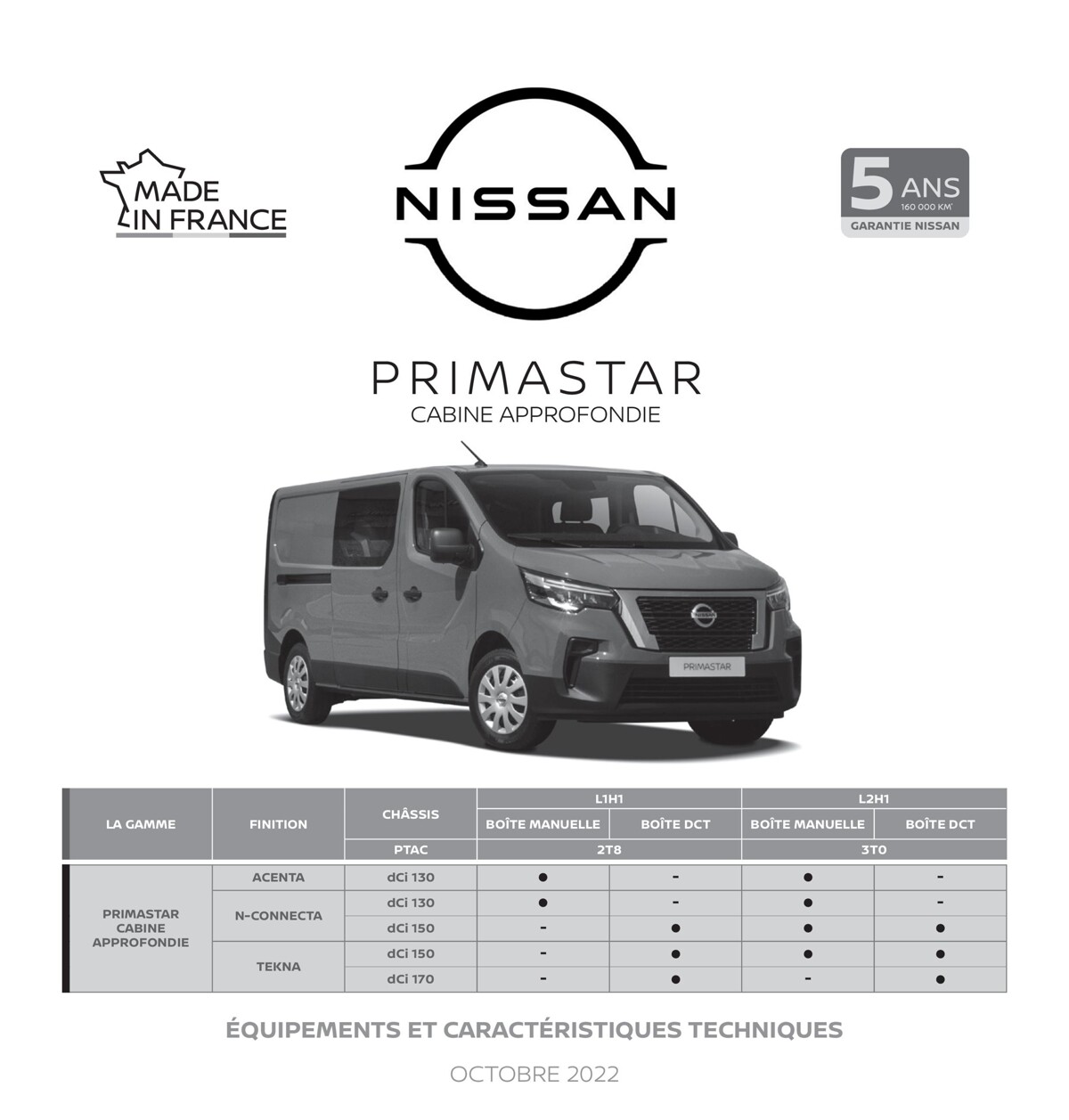 Catalogue Nissan Primastar, page 00009