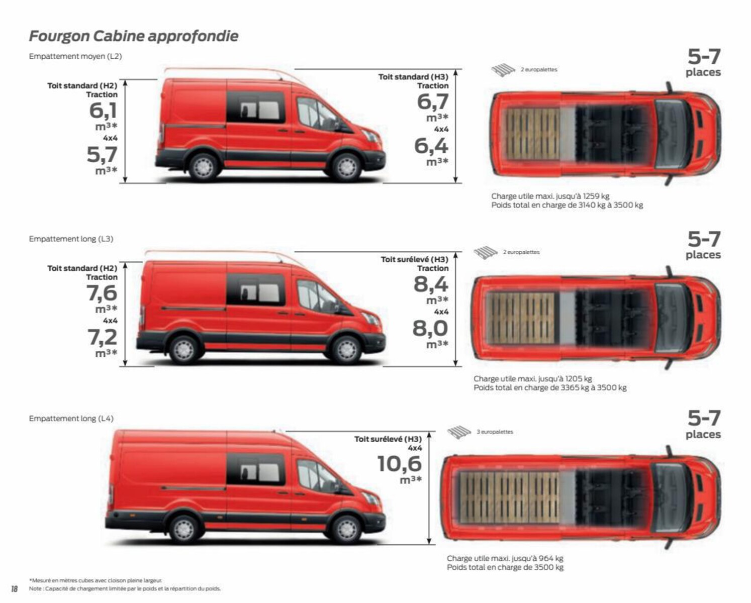 Catalogue Transit Van, page 00020