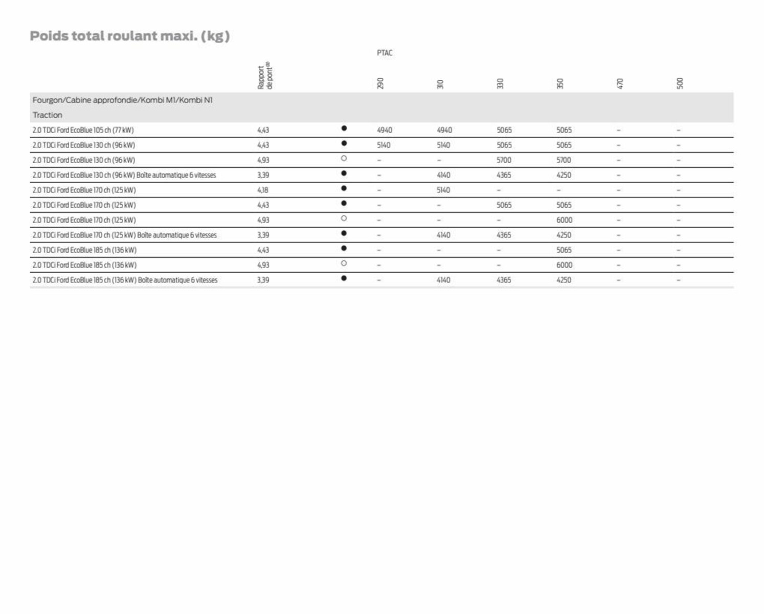 Catalogue Transit Van, page 00062