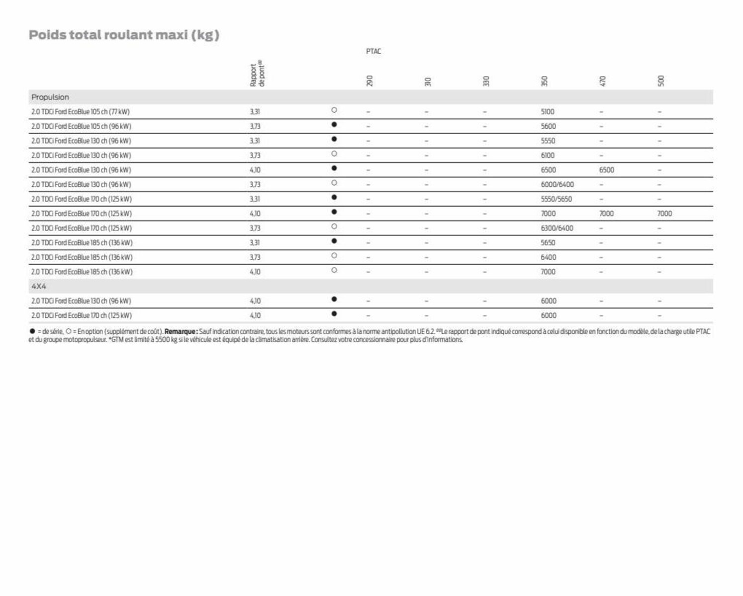 Catalogue Transit Van, page 00063